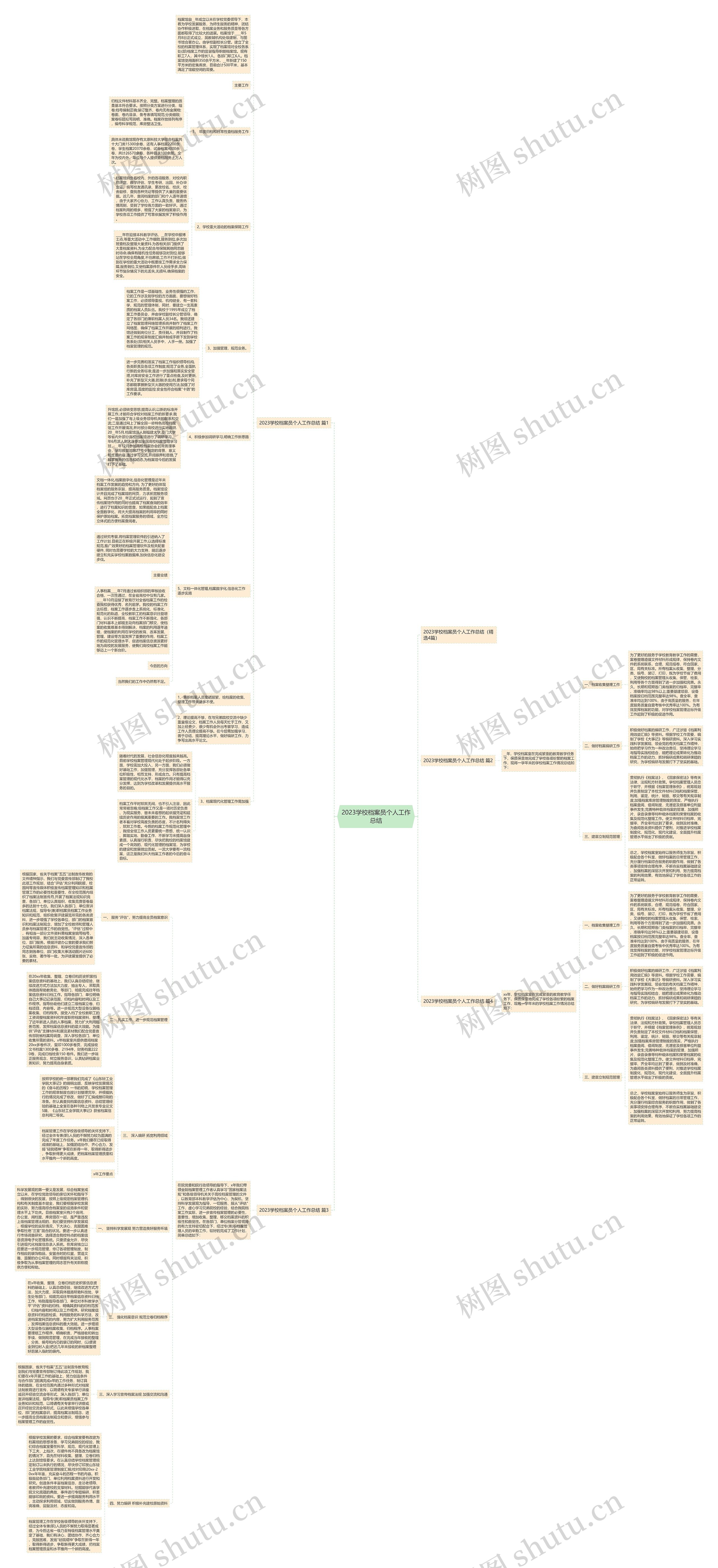 2023学校档案员个人工作总结 2023学校档案员个人工作总结