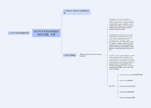 2021年下半年大学英语六级作文话题：彩票