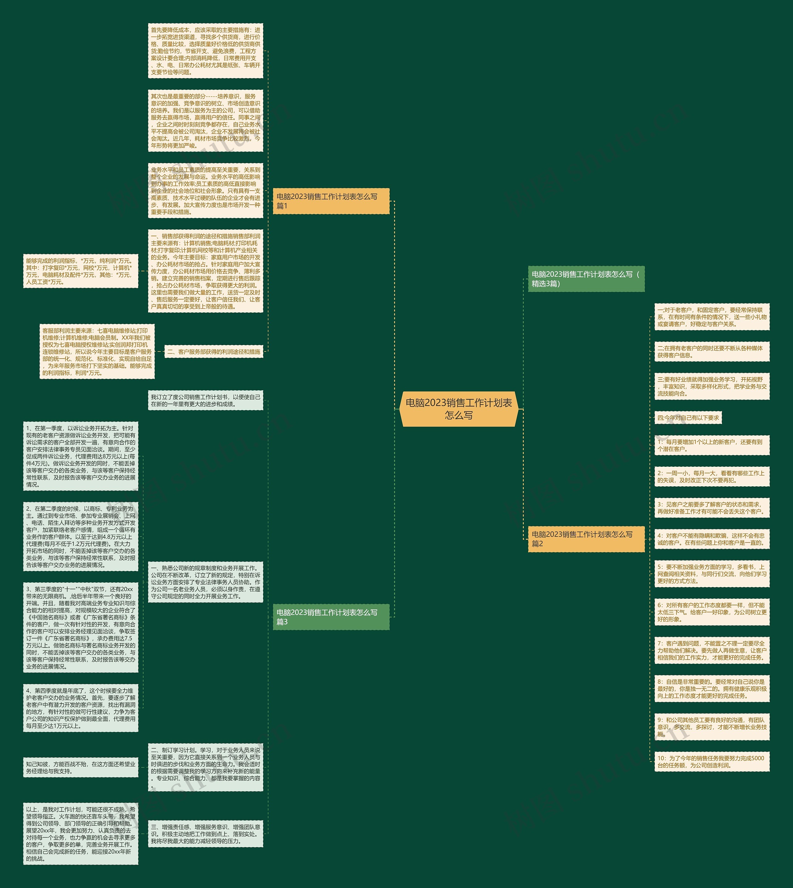 电脑2023销售工作计划表怎么写思维导图