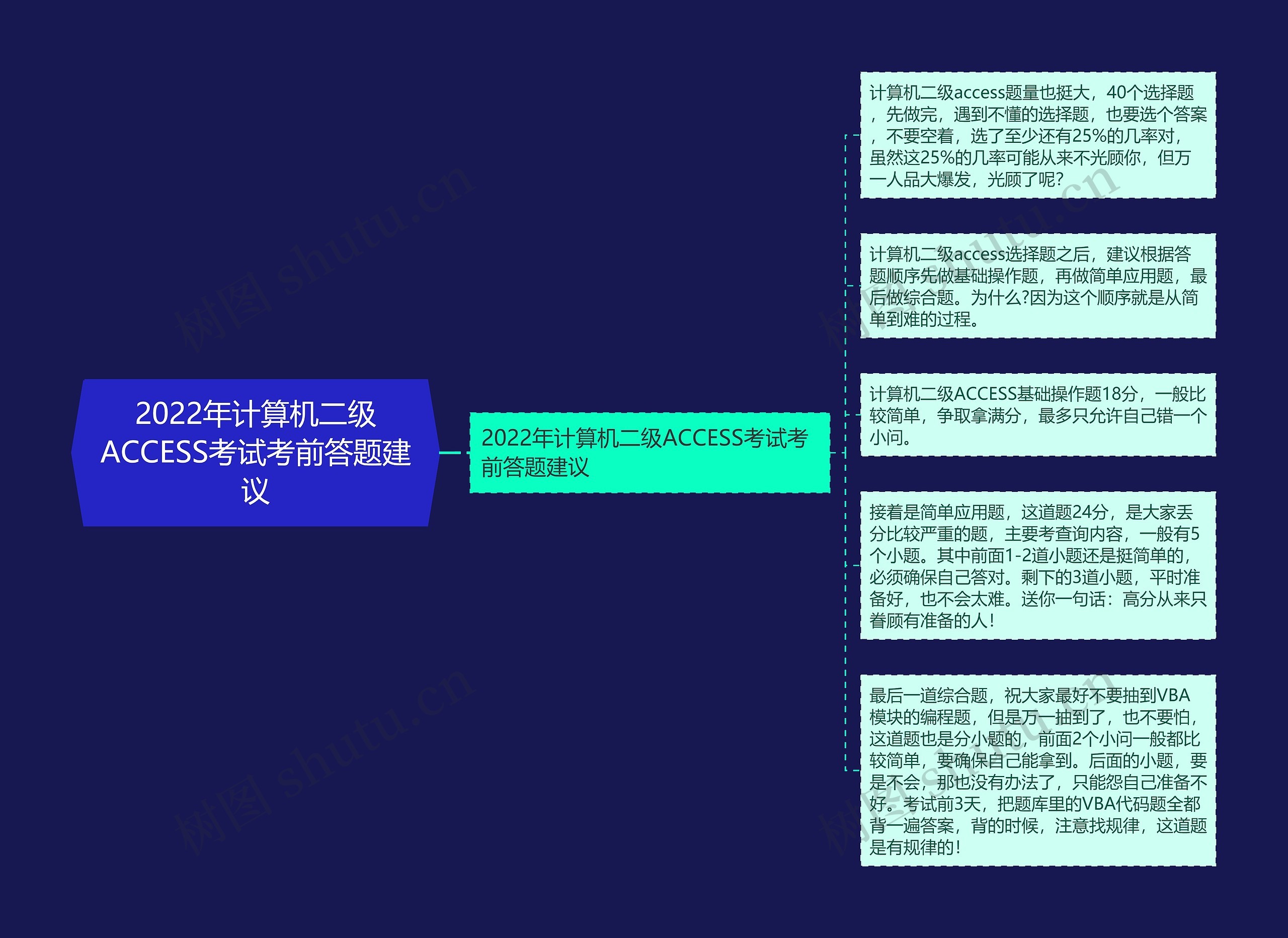 2022年计算机二级ACCESS考试考前答题建议 2022年计算机二级ACCESS考试考前答题建议