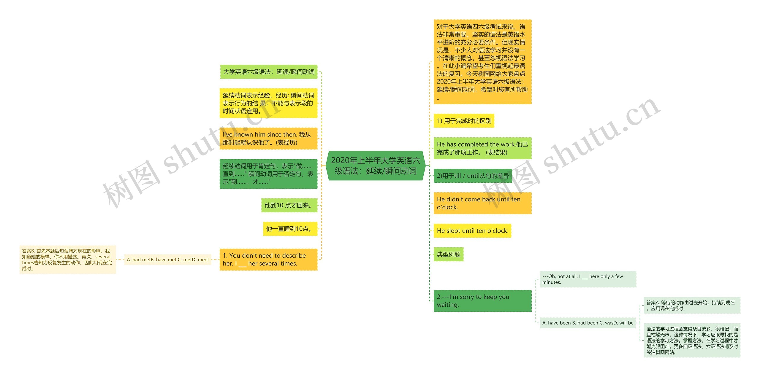 2020年上半年大学英语六级语法：延续/瞬间动词思维导图