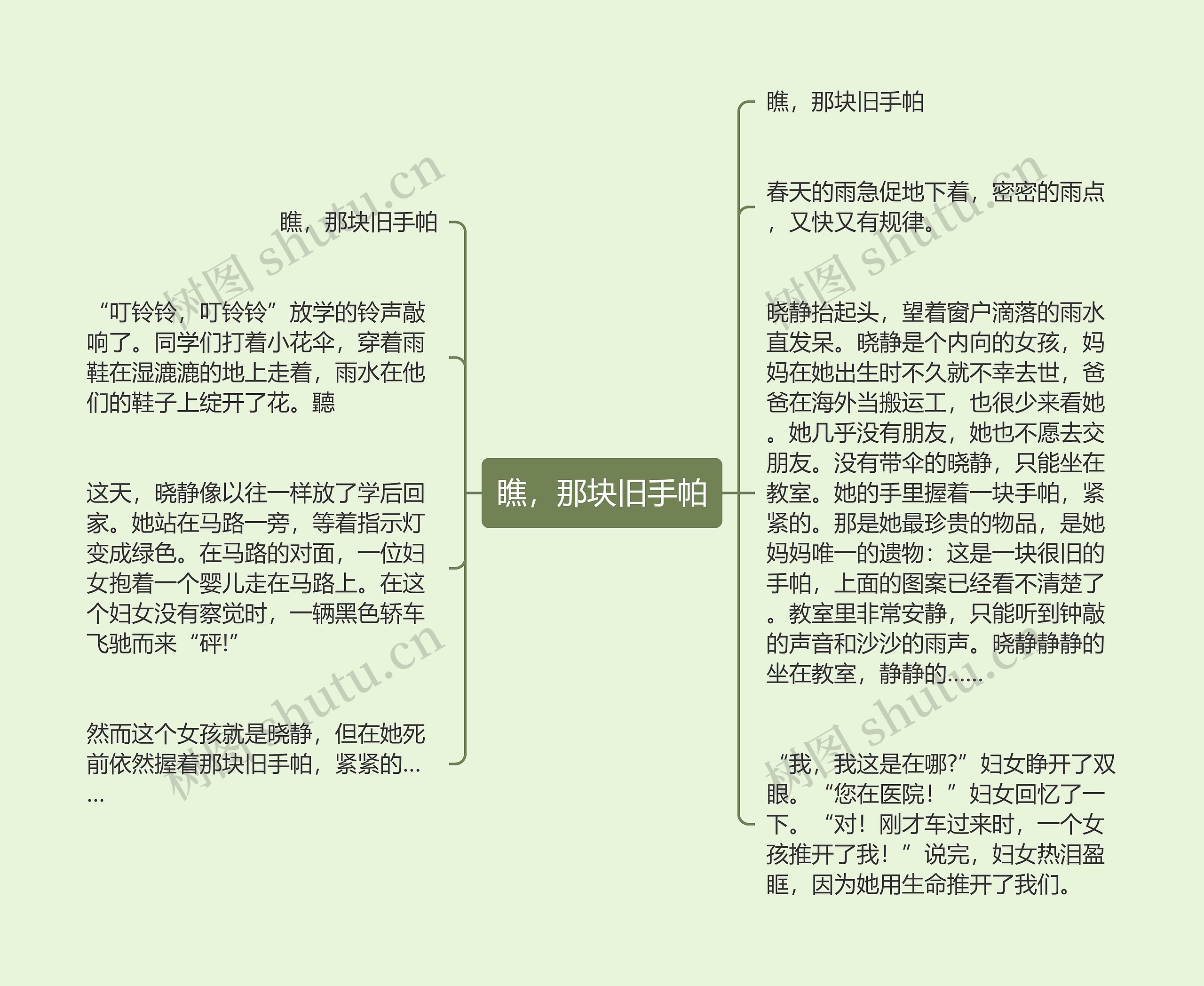瞧，那块旧手帕