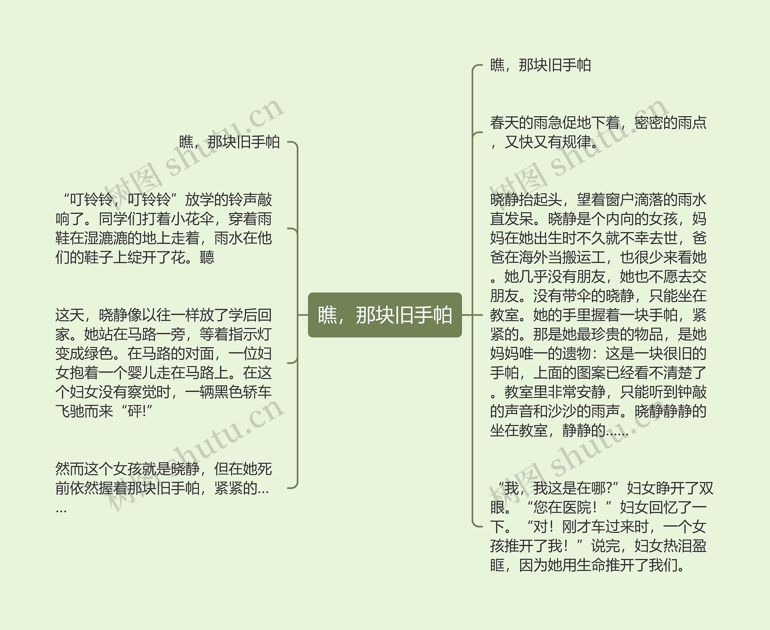 瞧，那块旧手帕思维导图