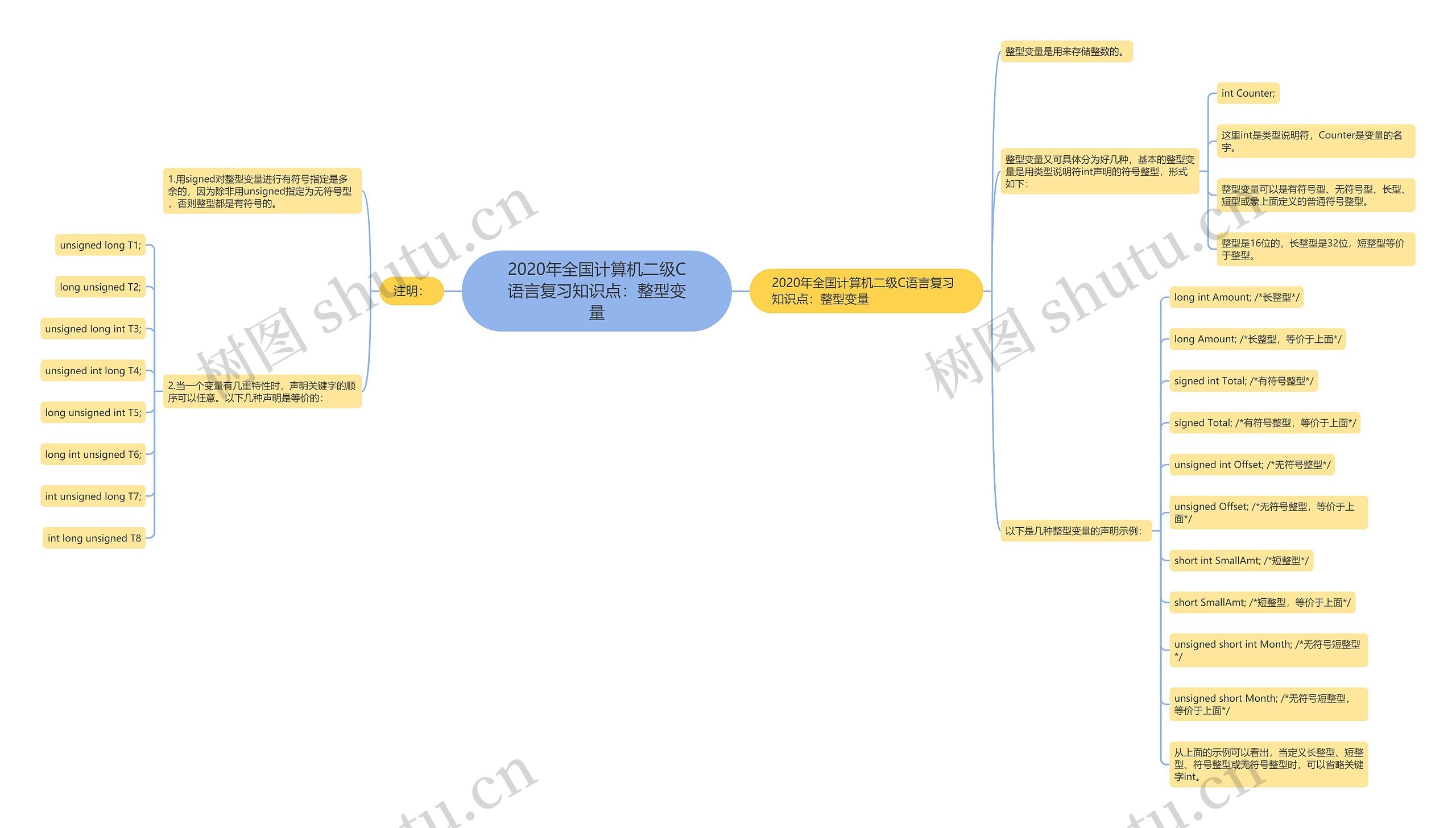 2020年全国计算机二级C语言复习知识点:整型变量 2020年全国计算机二级C语言复习知识点:整型变量