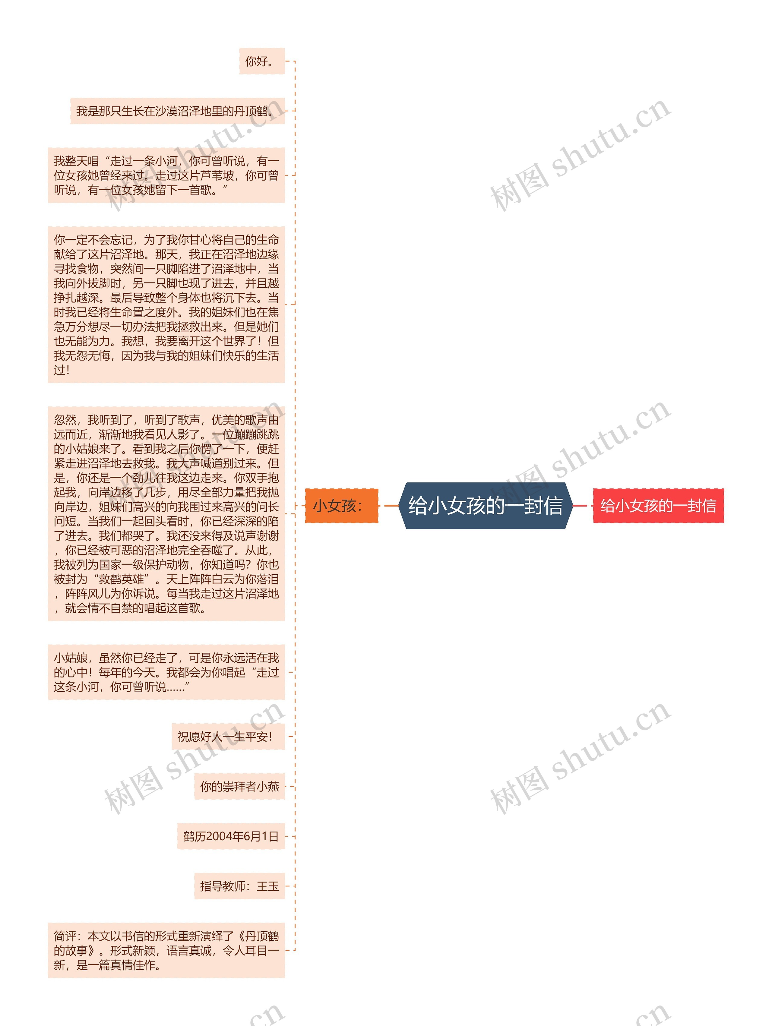 给小女孩的一封信思维导图