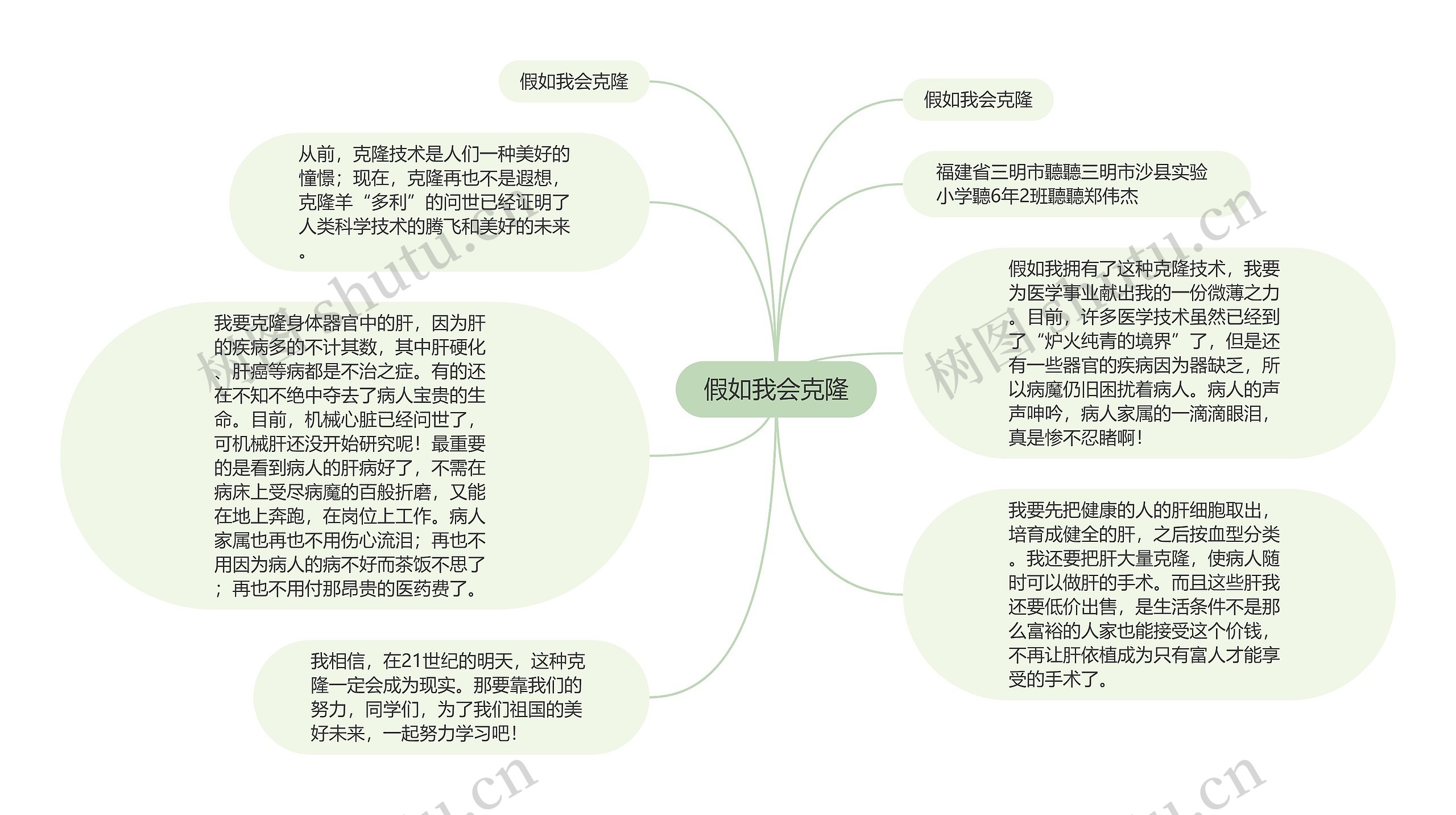 假如我会克隆思维导图