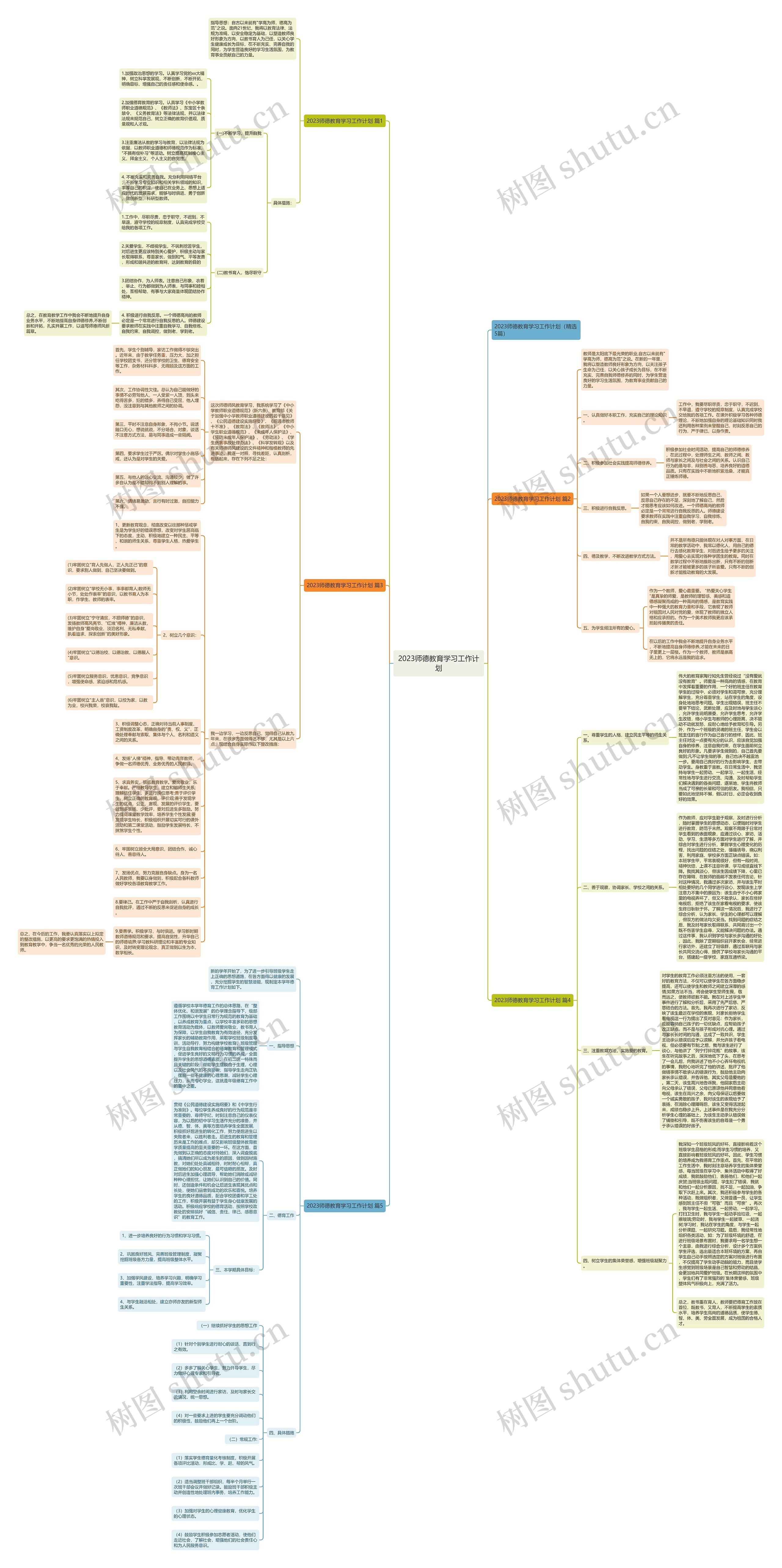 2023师德教育学习工作计划思维导图