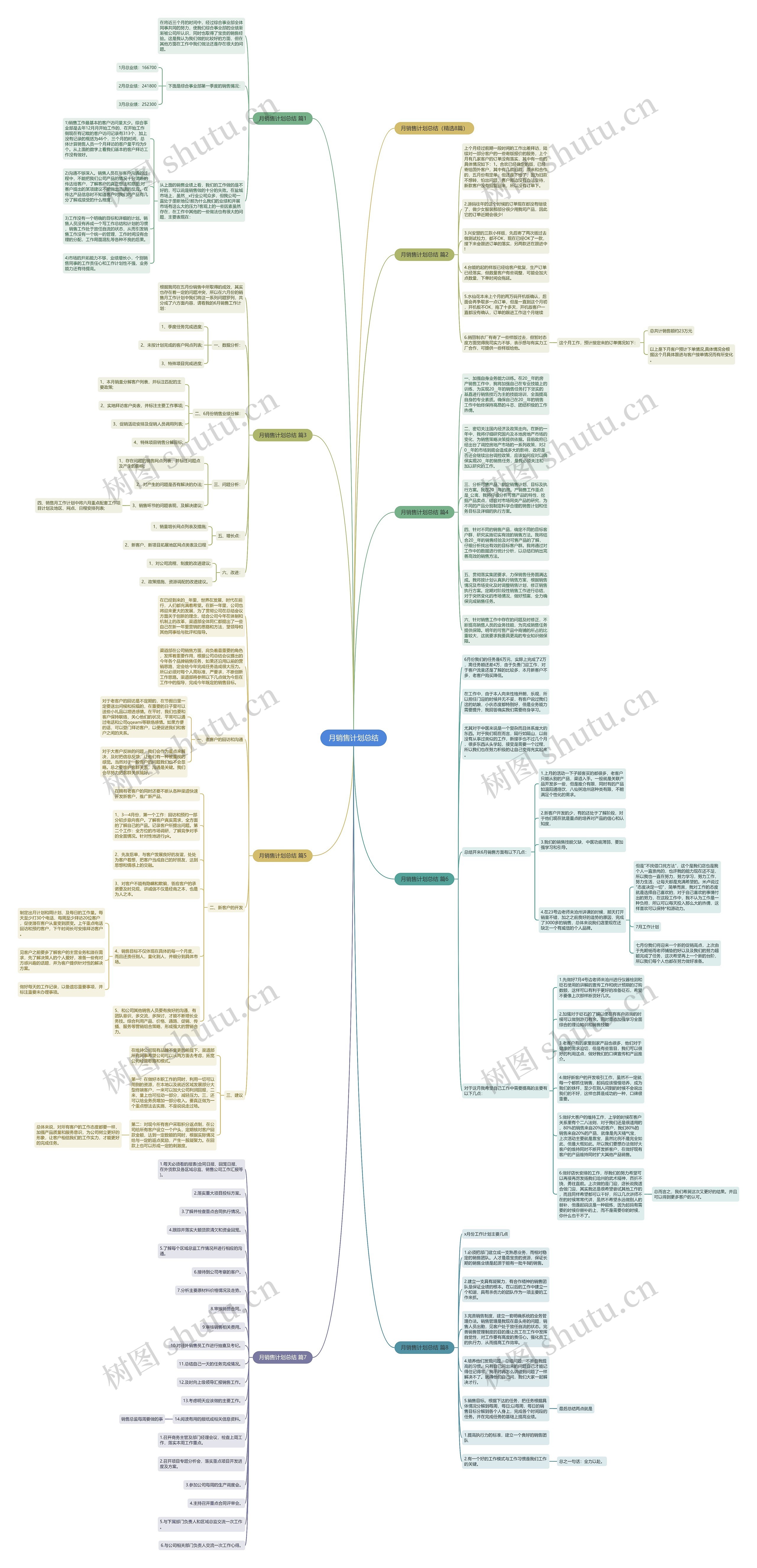 月销售计划总结思维导图