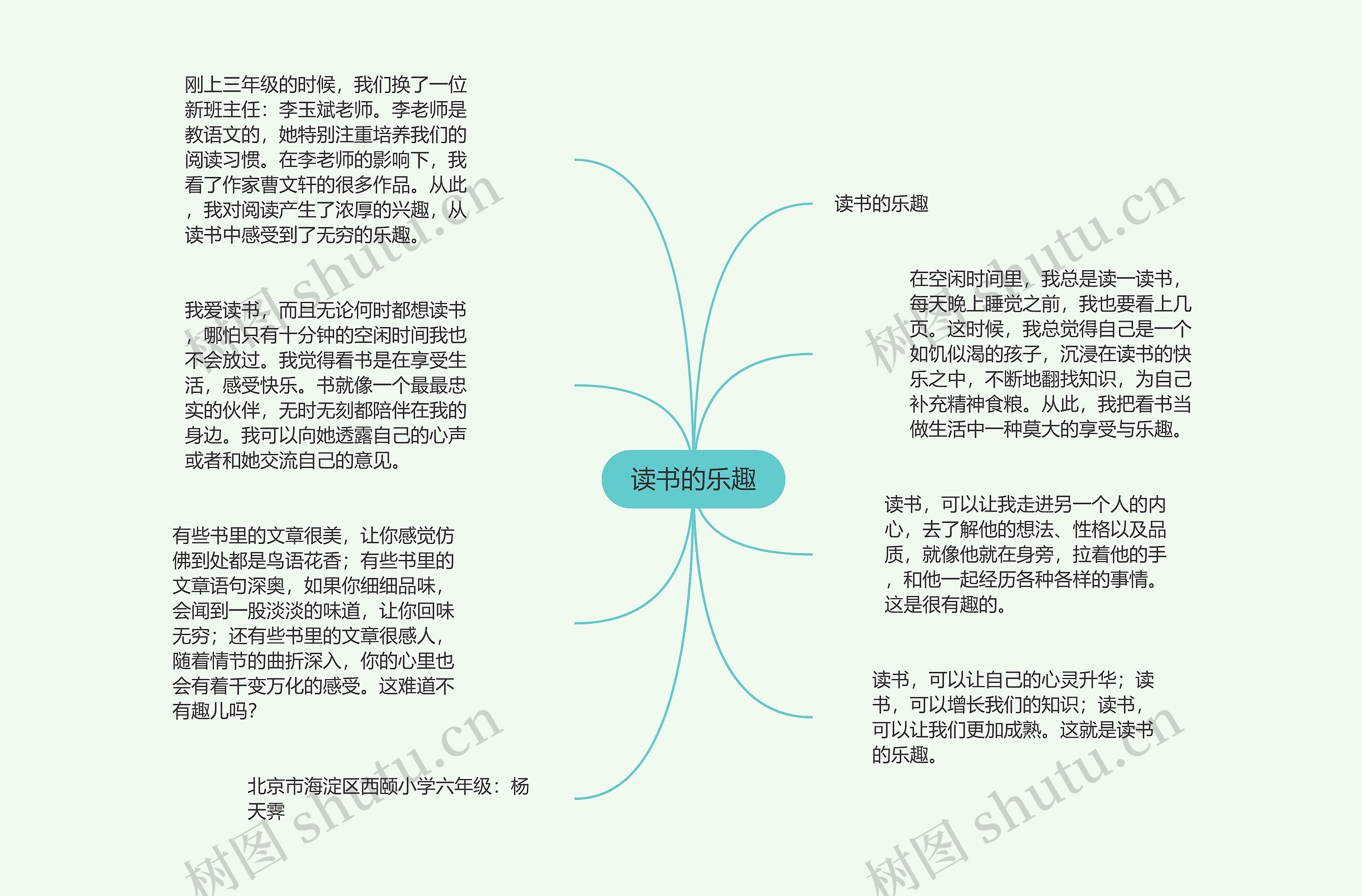 读书的乐趣思维导图