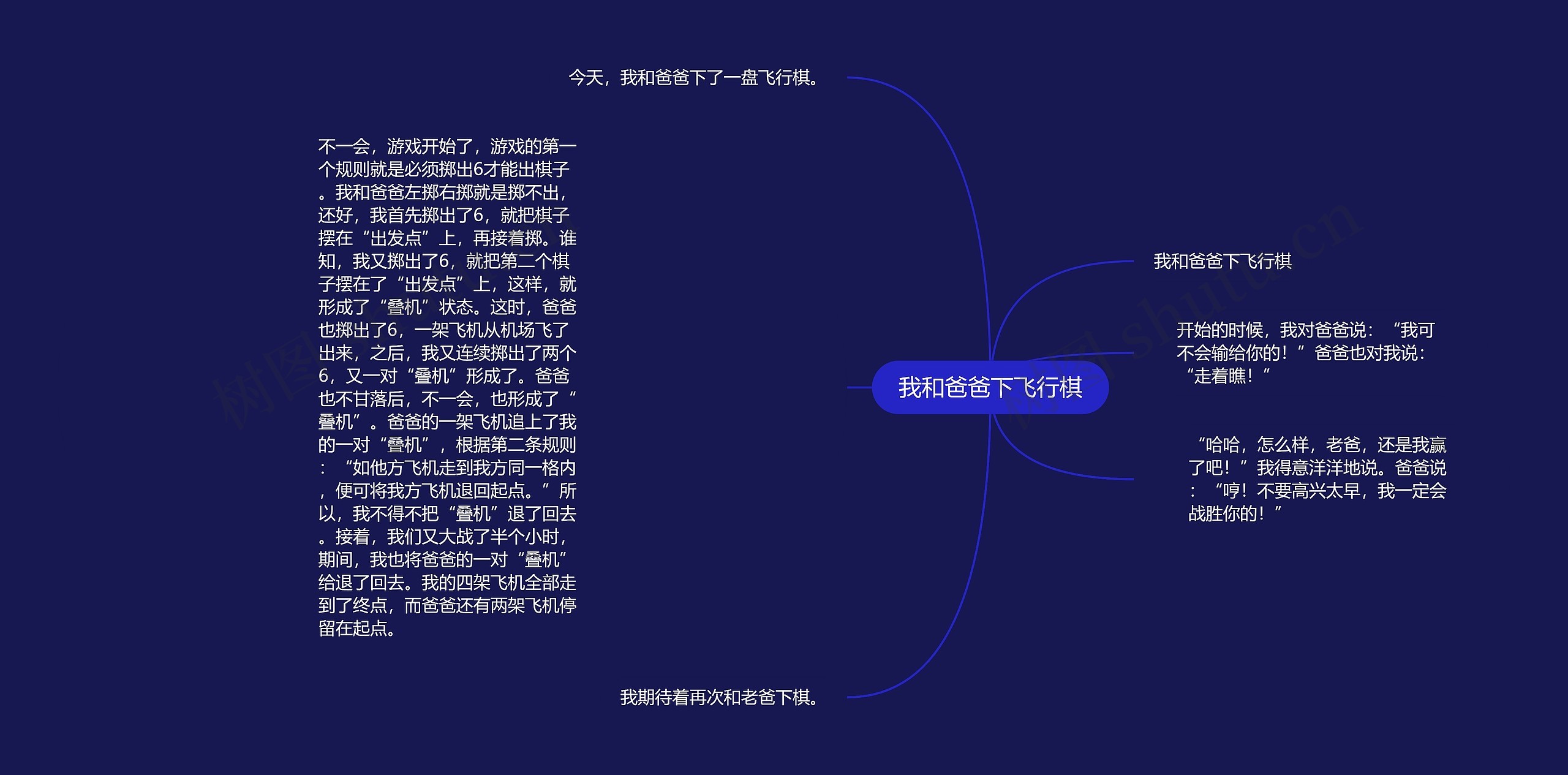 我和爸爸下飞行棋思维导图