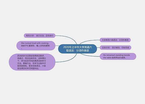 2020年上半年大学英语六级语法：分词作表语