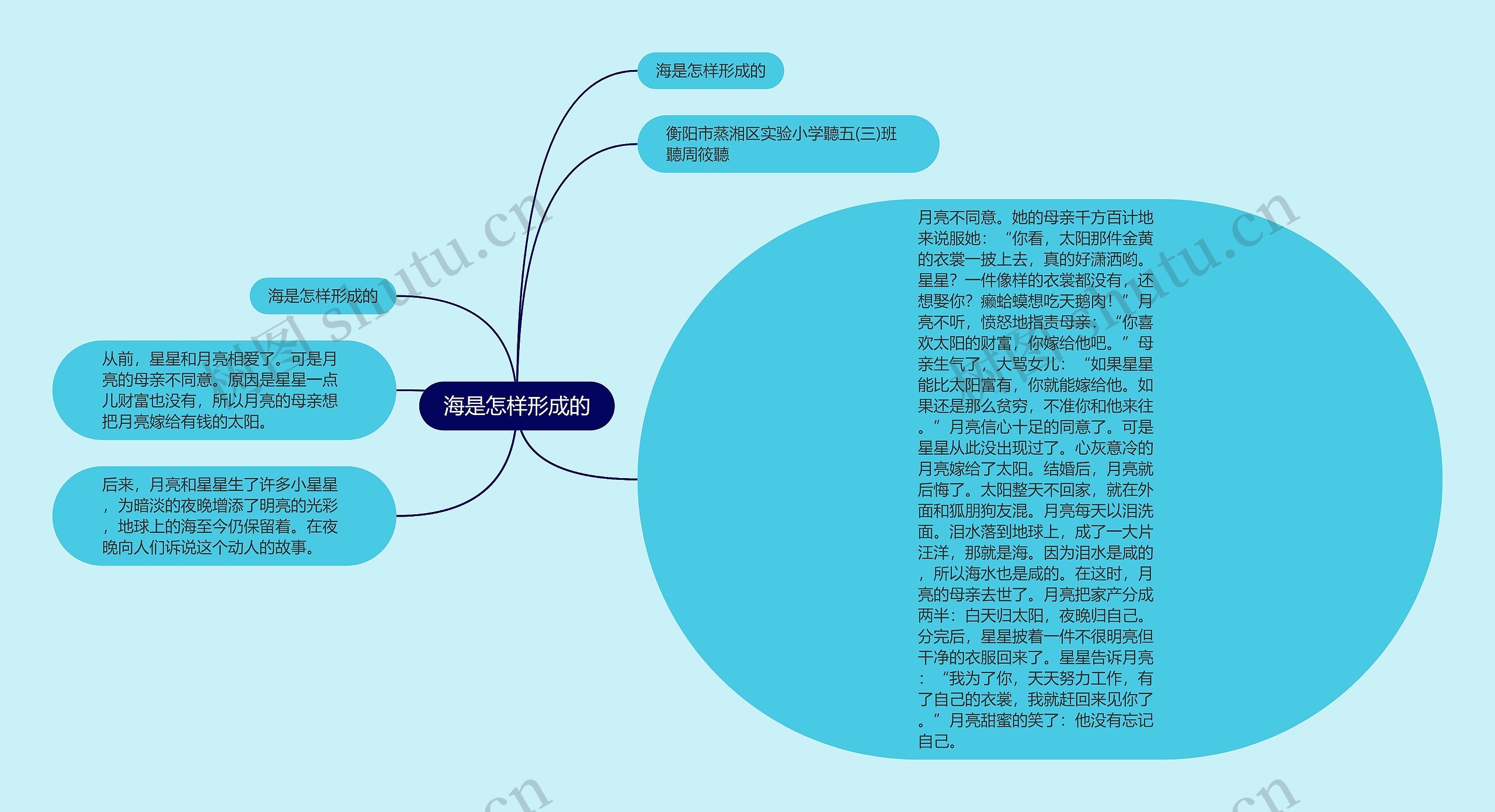 海是怎样形成的思维导图