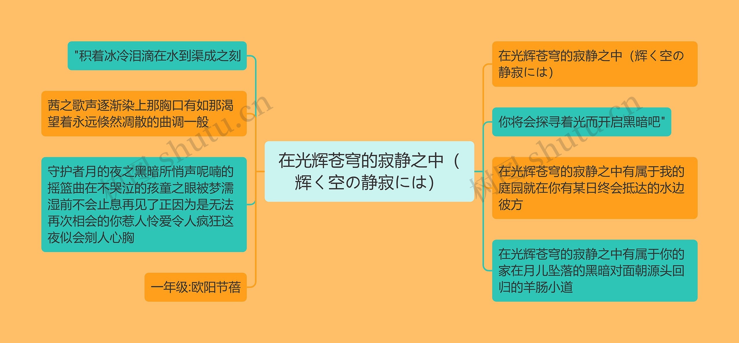 在光辉苍穹的寂静之中（辉く空の静寂には）思维导图