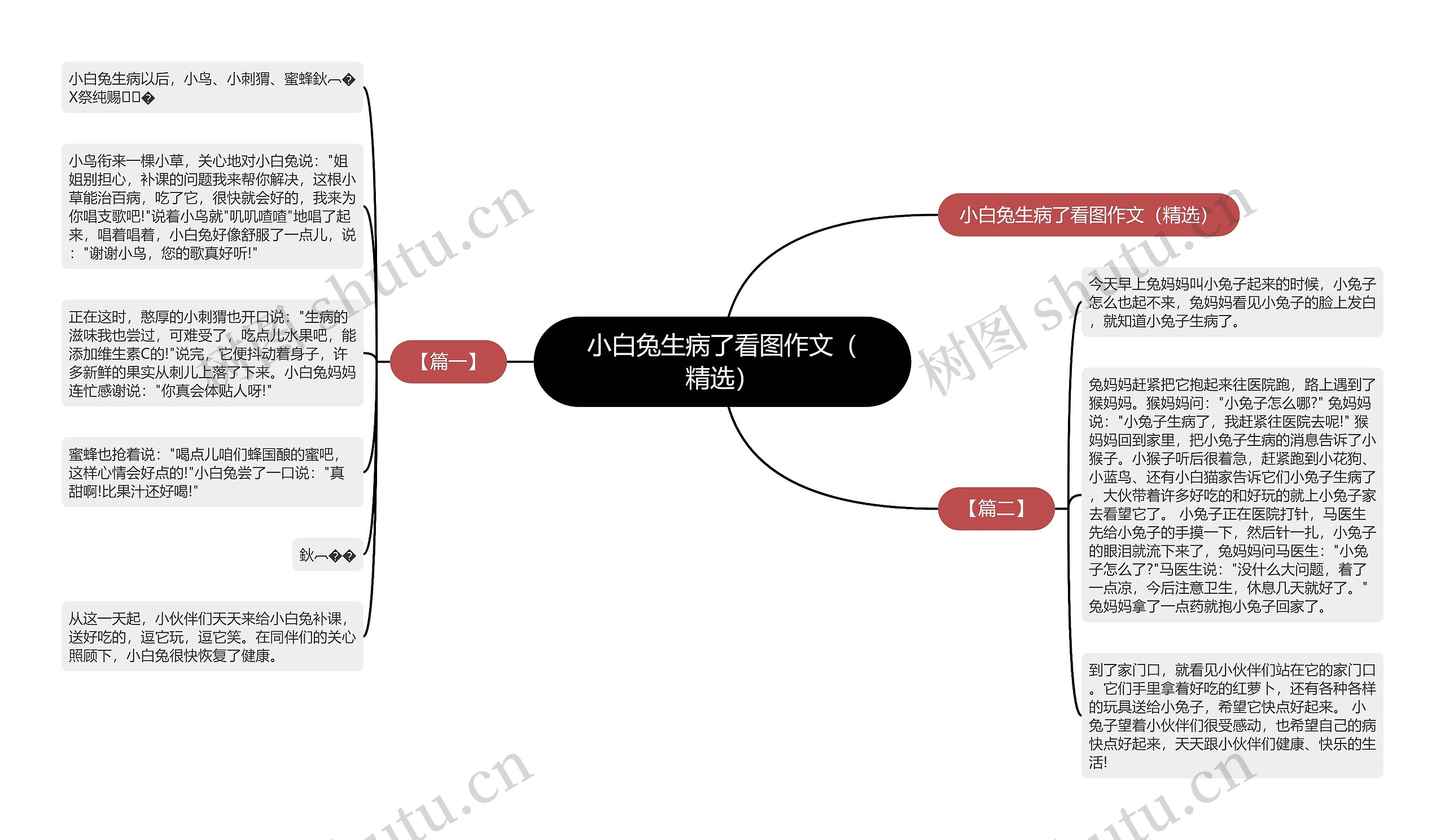 小白兔生病了看图作文（精选）