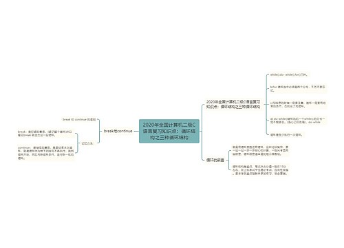 2020年全国计算机二级C语言复习知识点：循环结构之三种循环结构