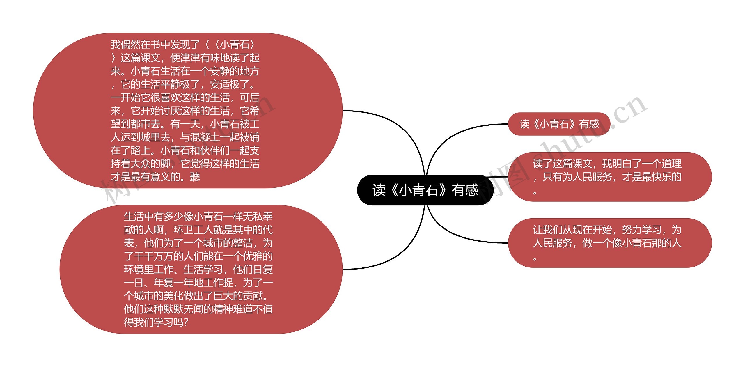 读《小青石》有感思维导图