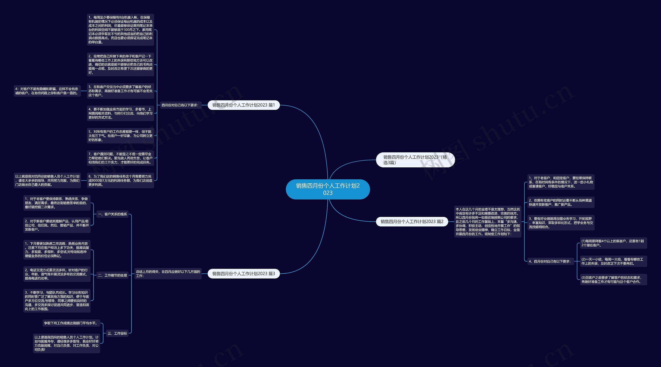 销售四月份个人工作计划2023思维导图