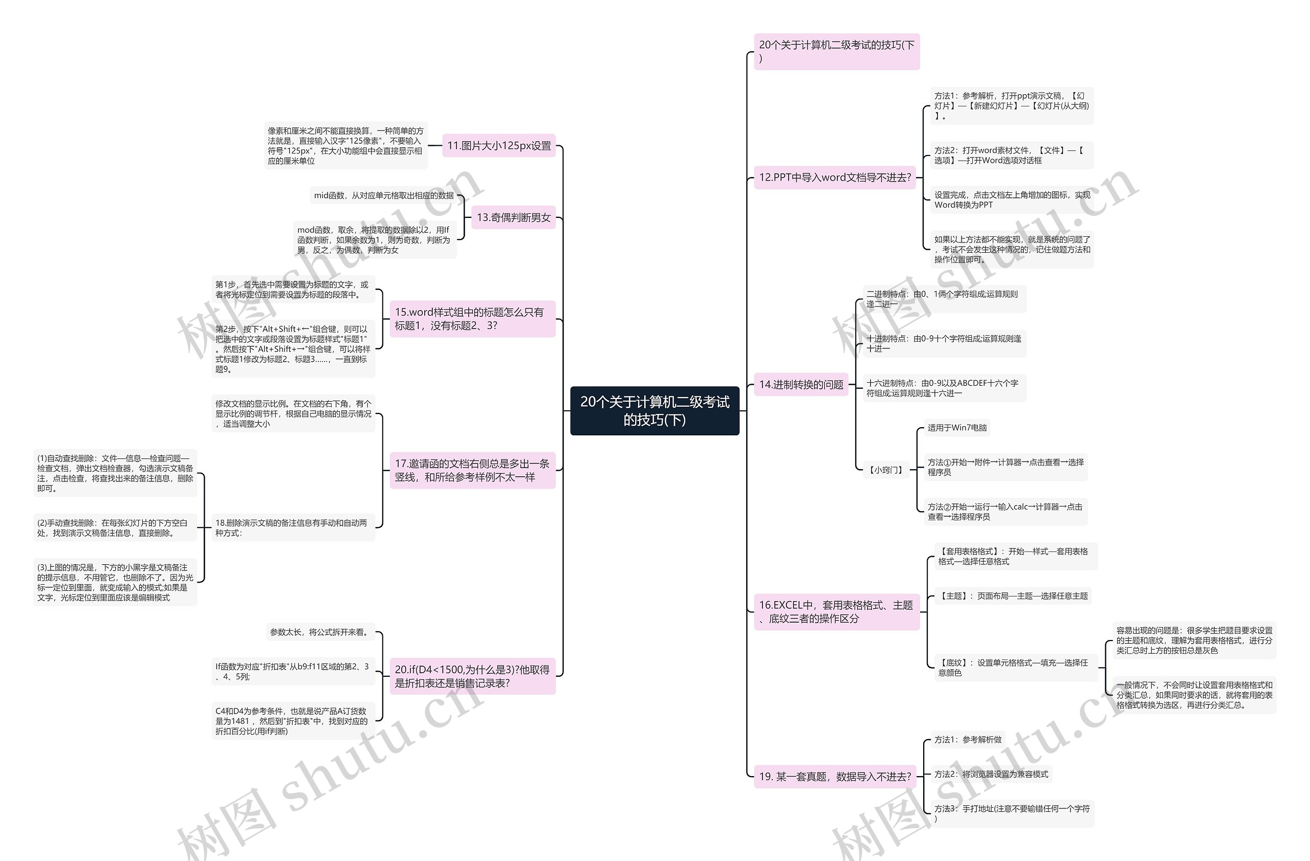 20个关于计算机二级考试的技巧(下)思维导图