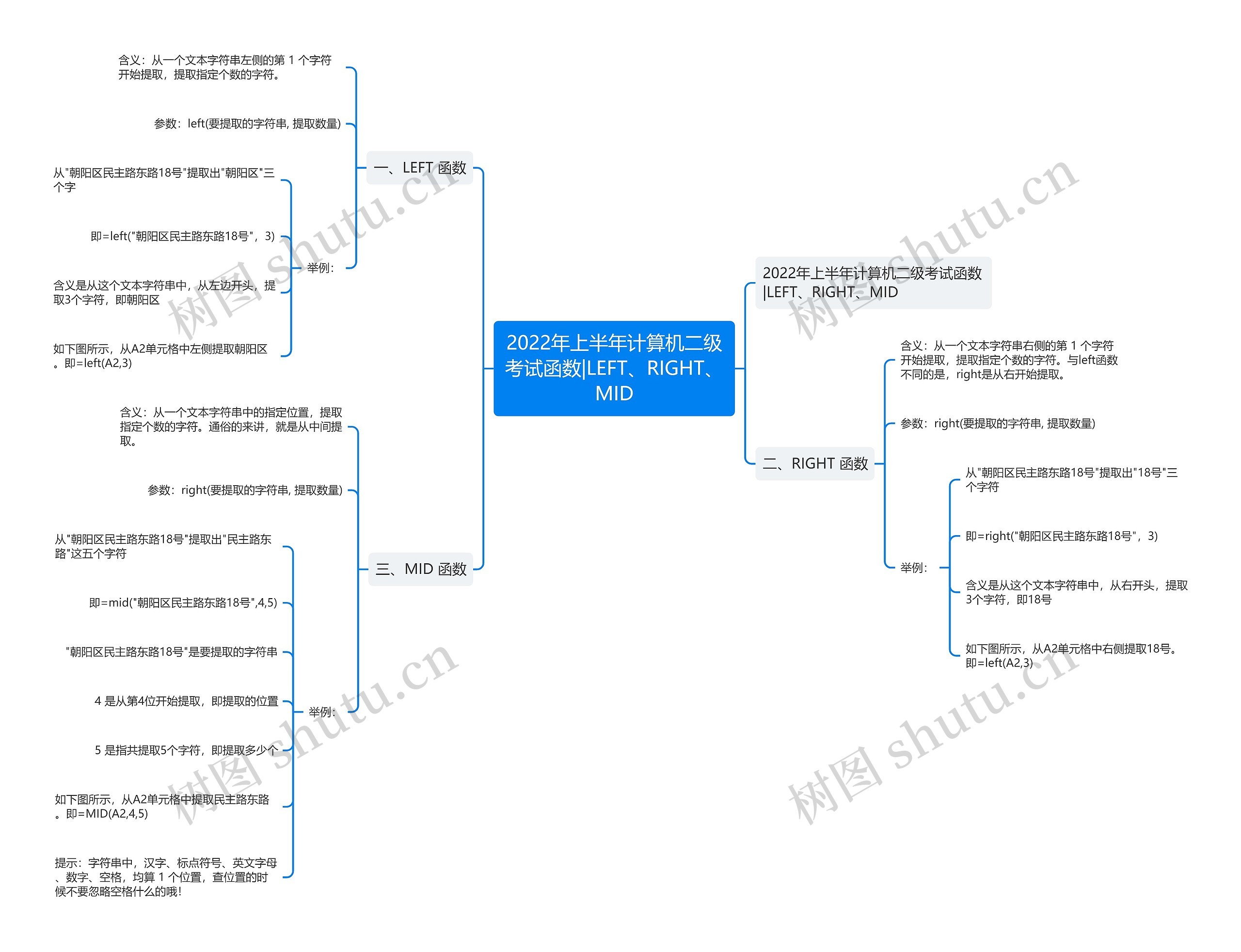 2022年上半年计算机二级考试函数|LEFT、RIGHT、MID思维导图