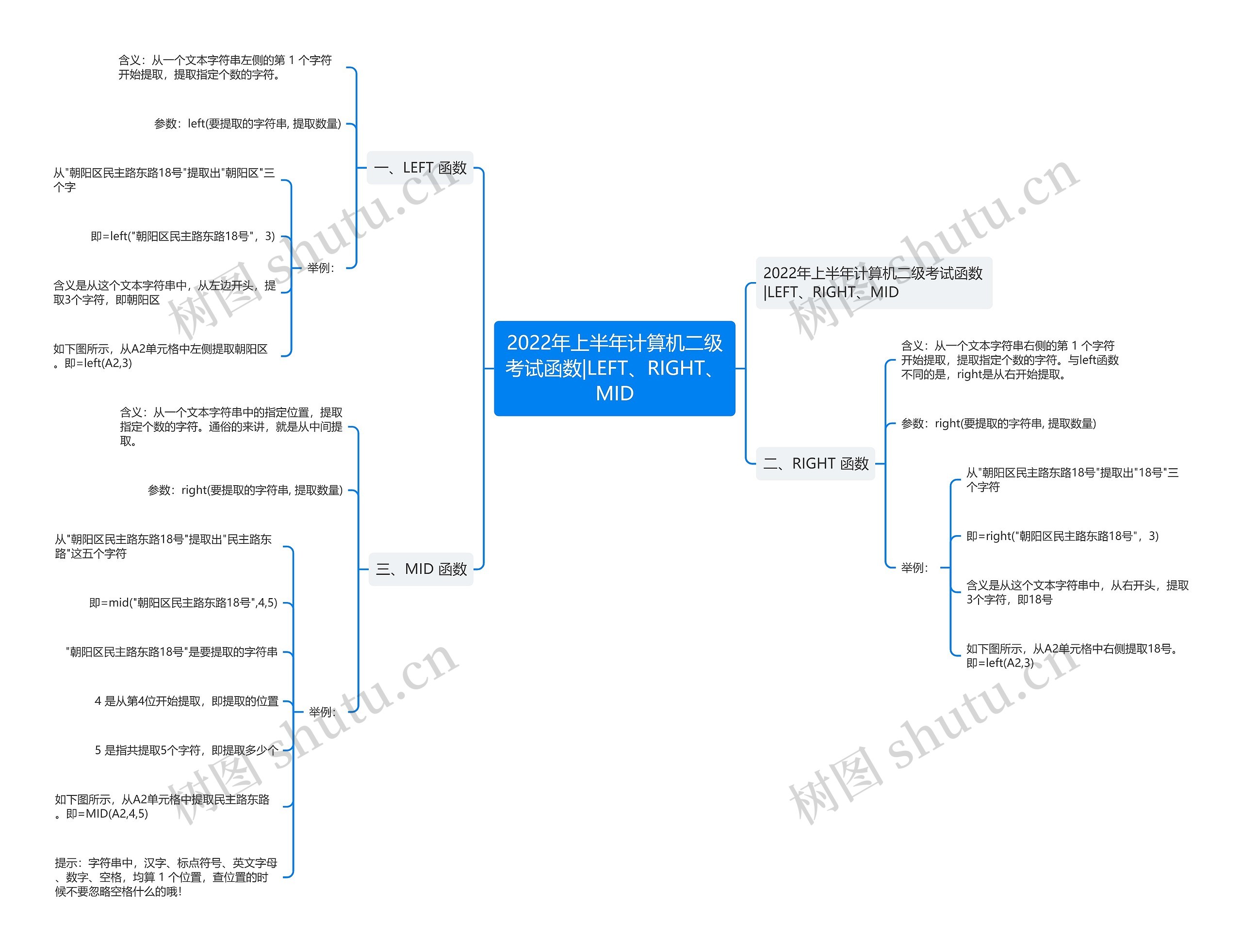 2022年上半年计算机二级考试函数|LEFT、RIGHT、MID 2022年上半年计算机二级考试函数|LEFT、RIGHT、MID