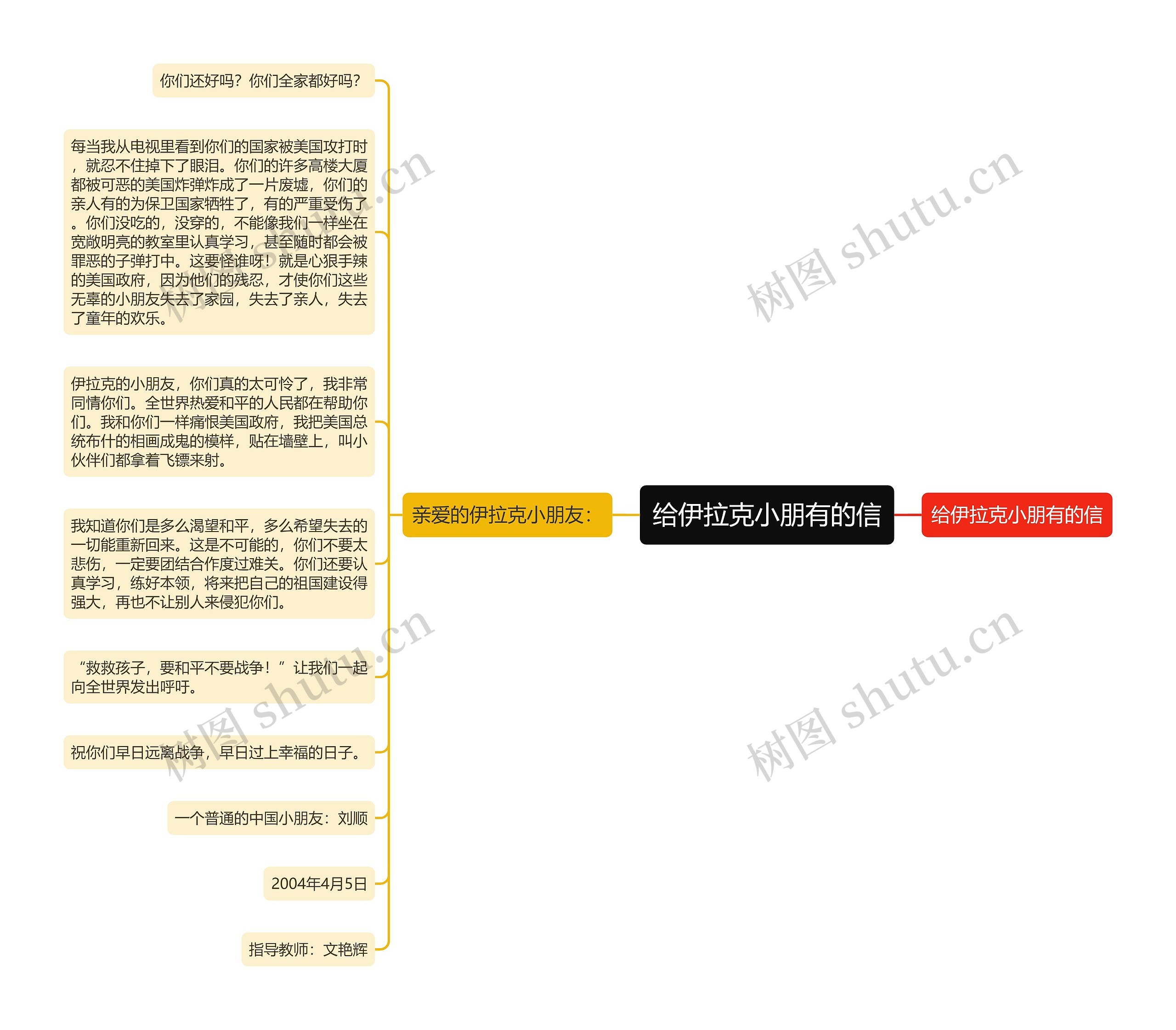 给伊拉克小朋有的信思维导图