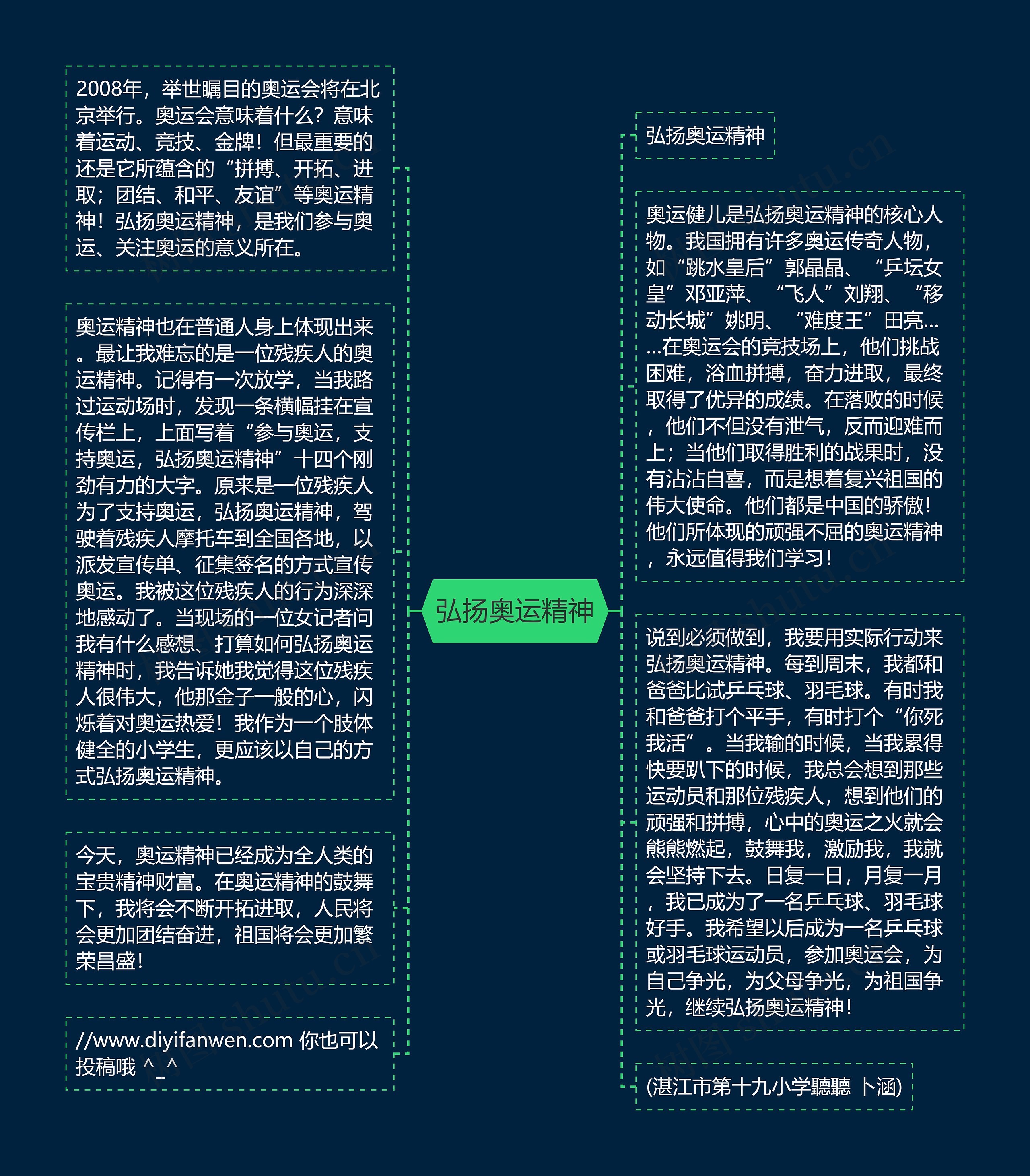 弘扬奥运精神思维导图