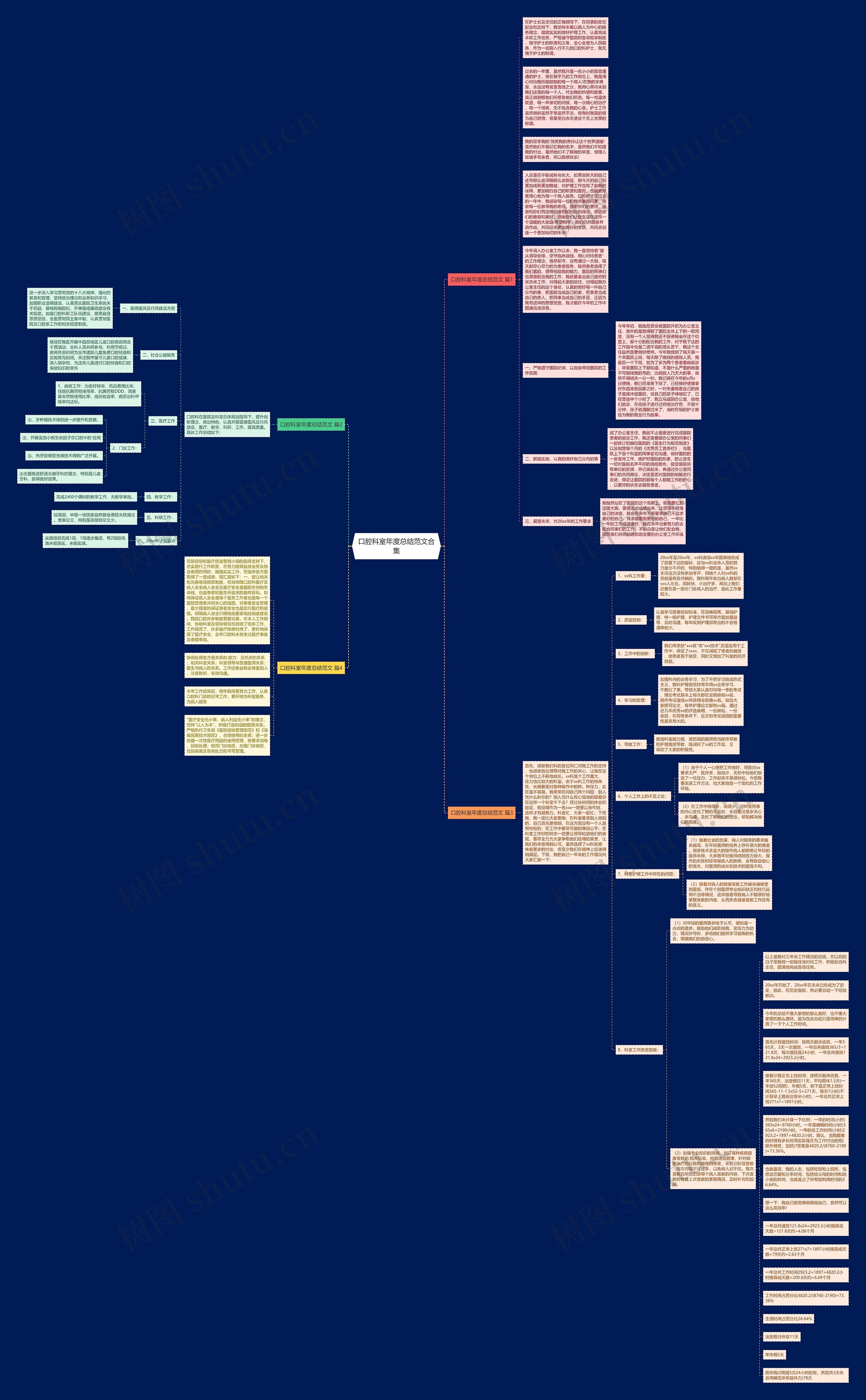 口腔科室年度总结范文合集思维导图