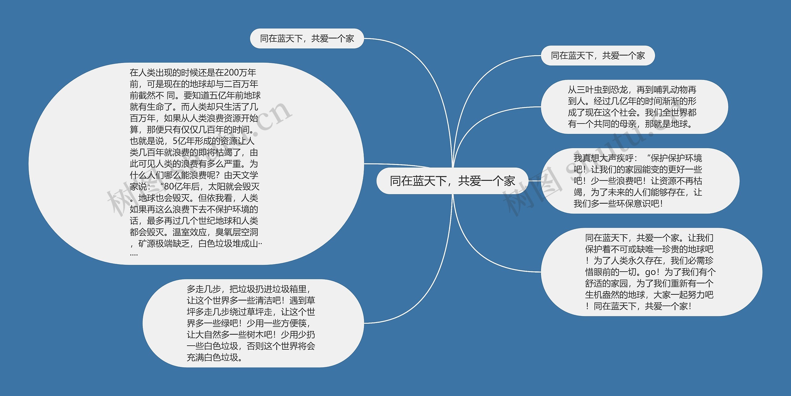 同在蓝天下，共爱一个家