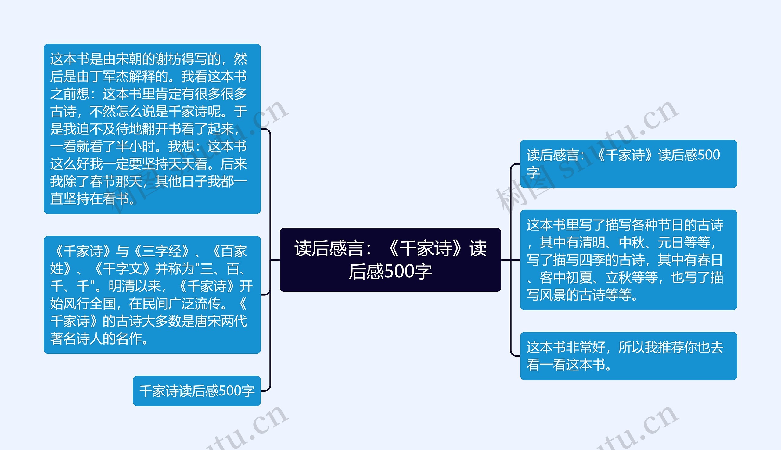 读后感言：《千家诗》读后感500字思维导图