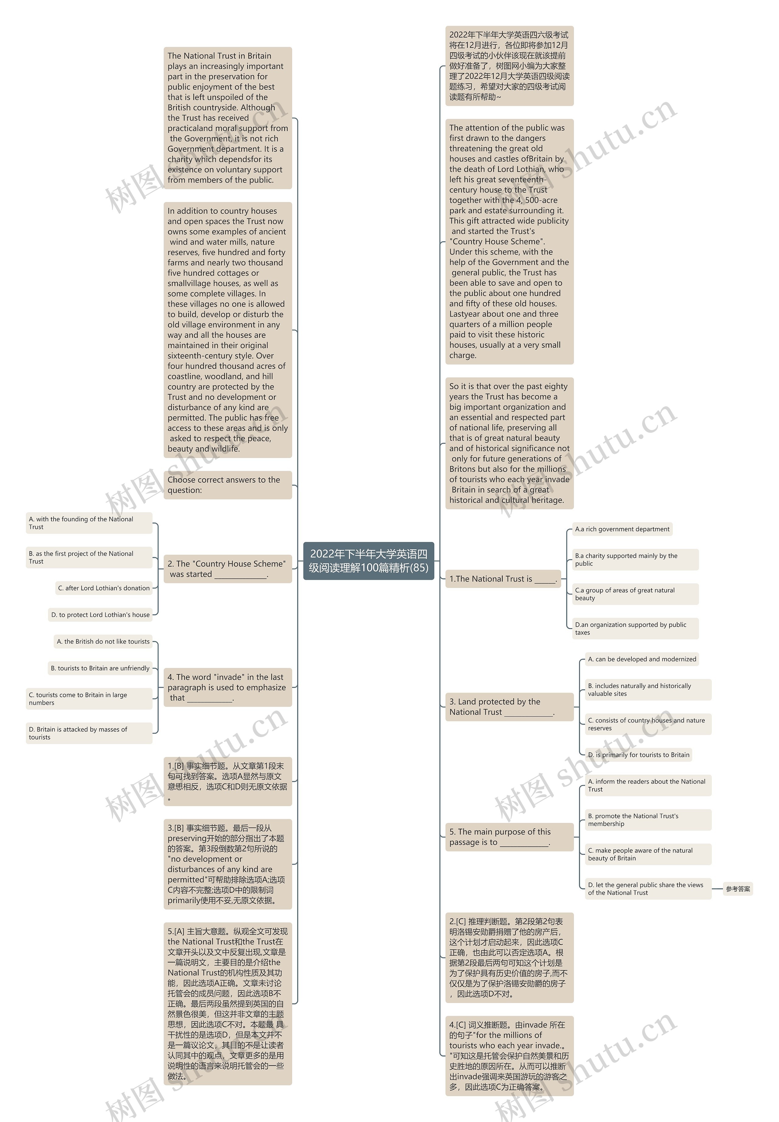 2022年下半年大学英语四级阅读理解100篇精析(85)思维导图