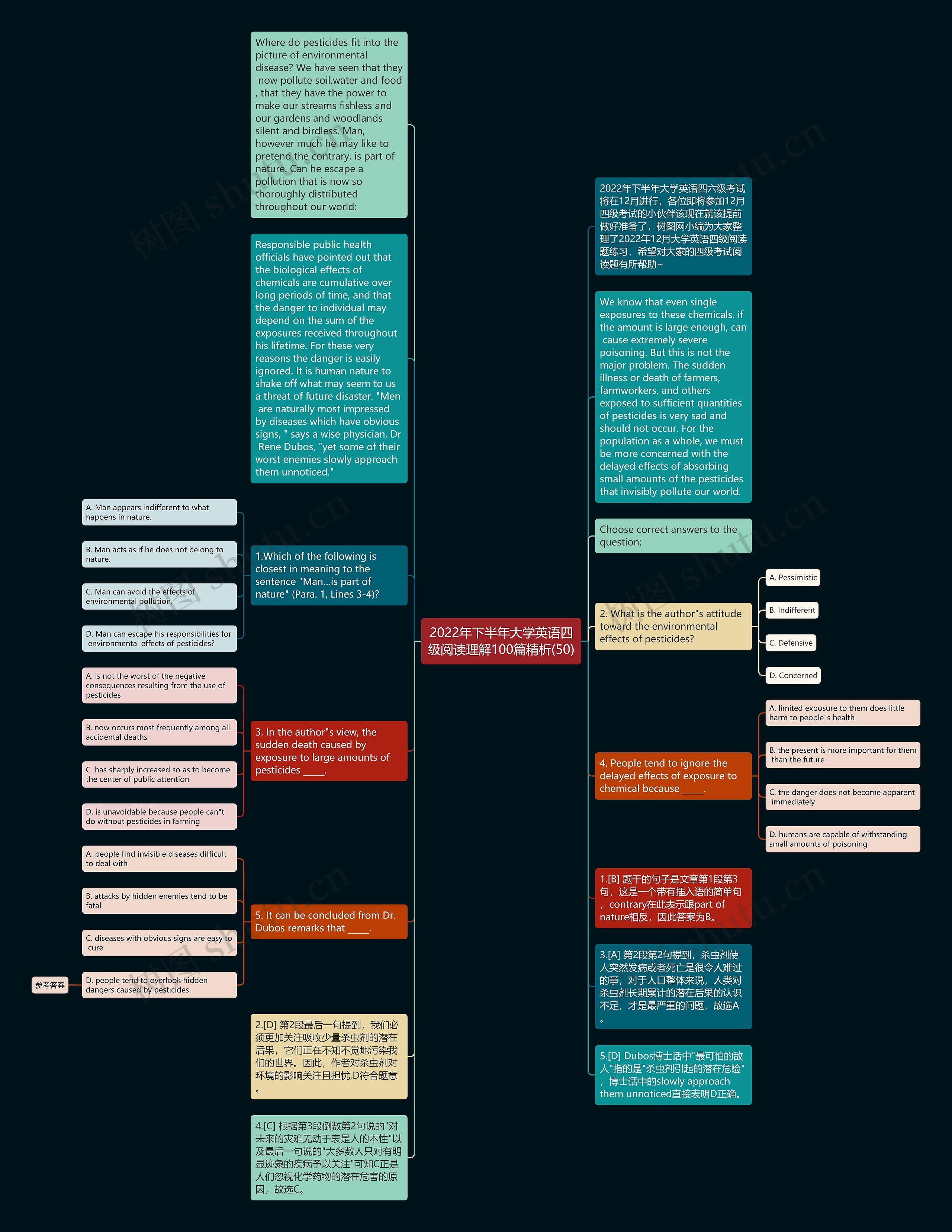 2022年下半年大学英语四级阅读理解100篇精析(50)思维导图