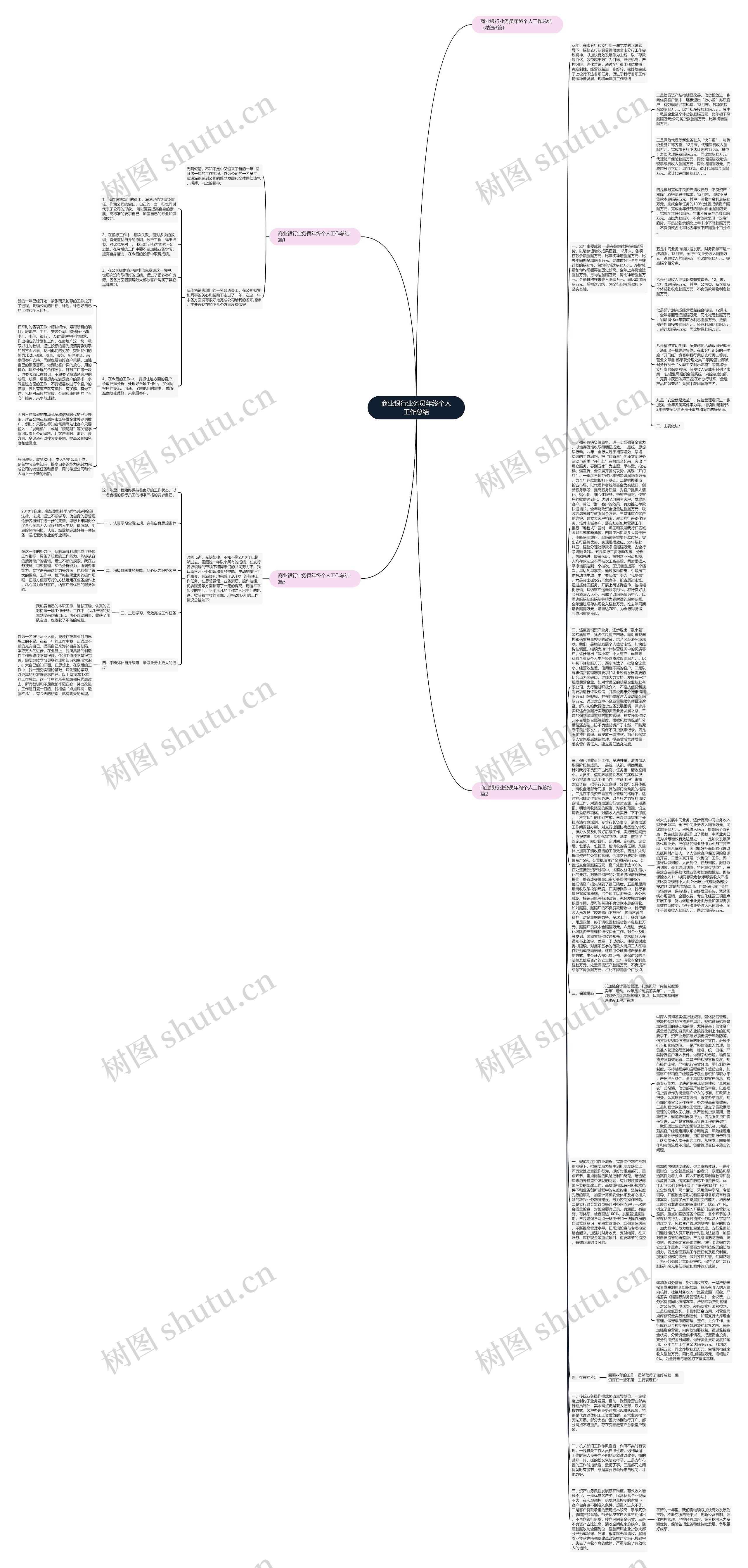 商业银行业务员年终个人工作总结思维导图