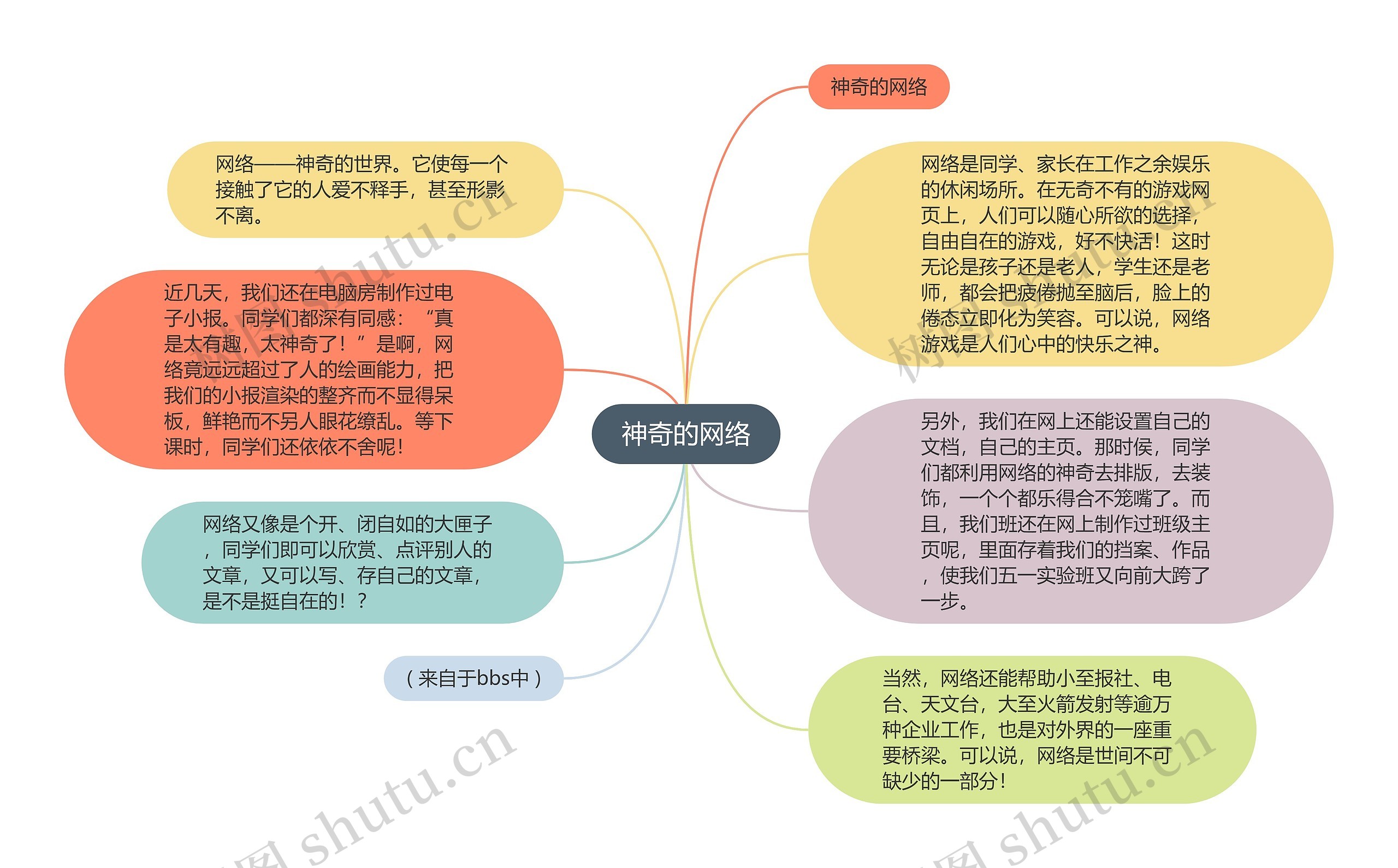神奇的网络