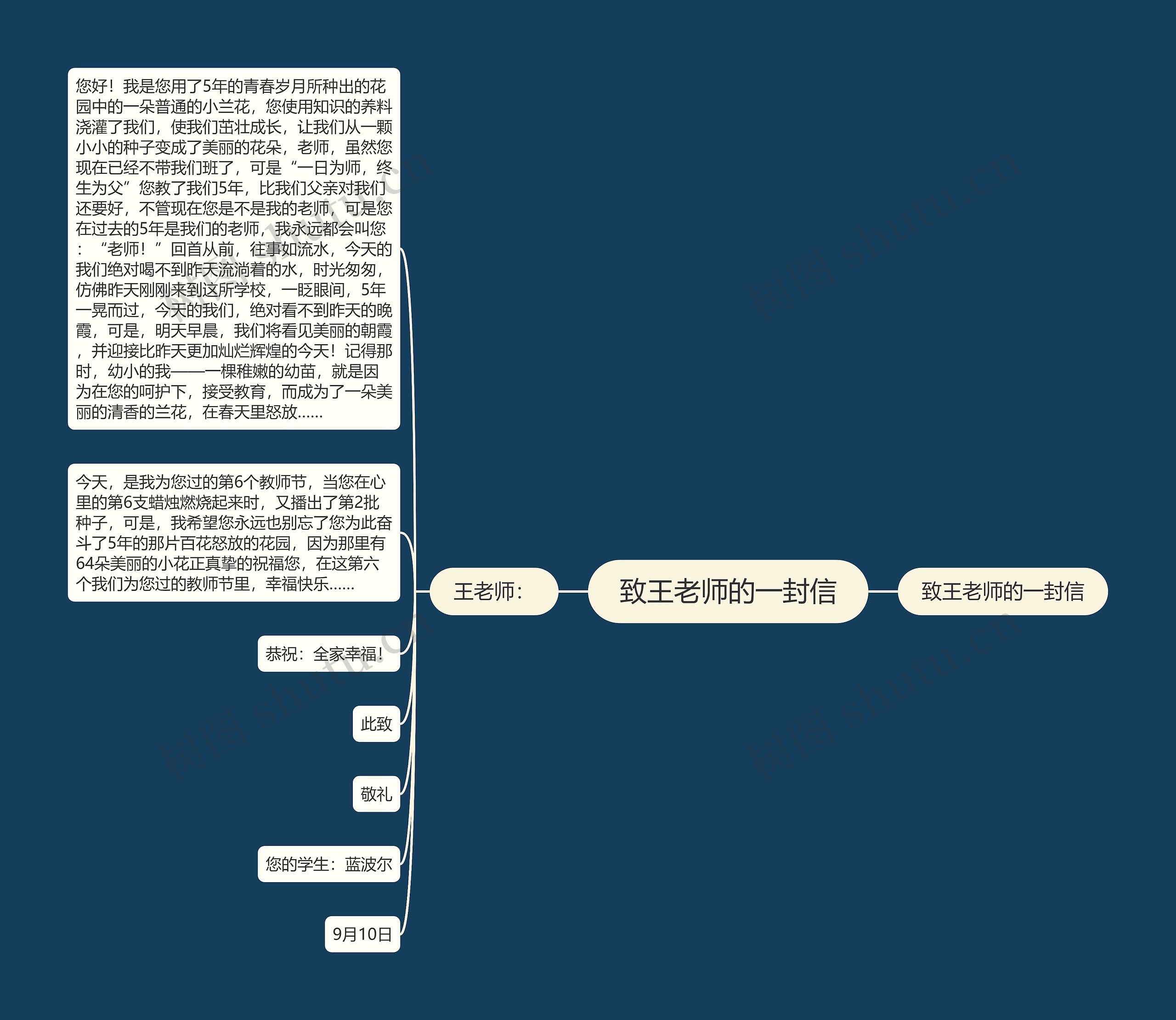 致王老师的一封信思维导图