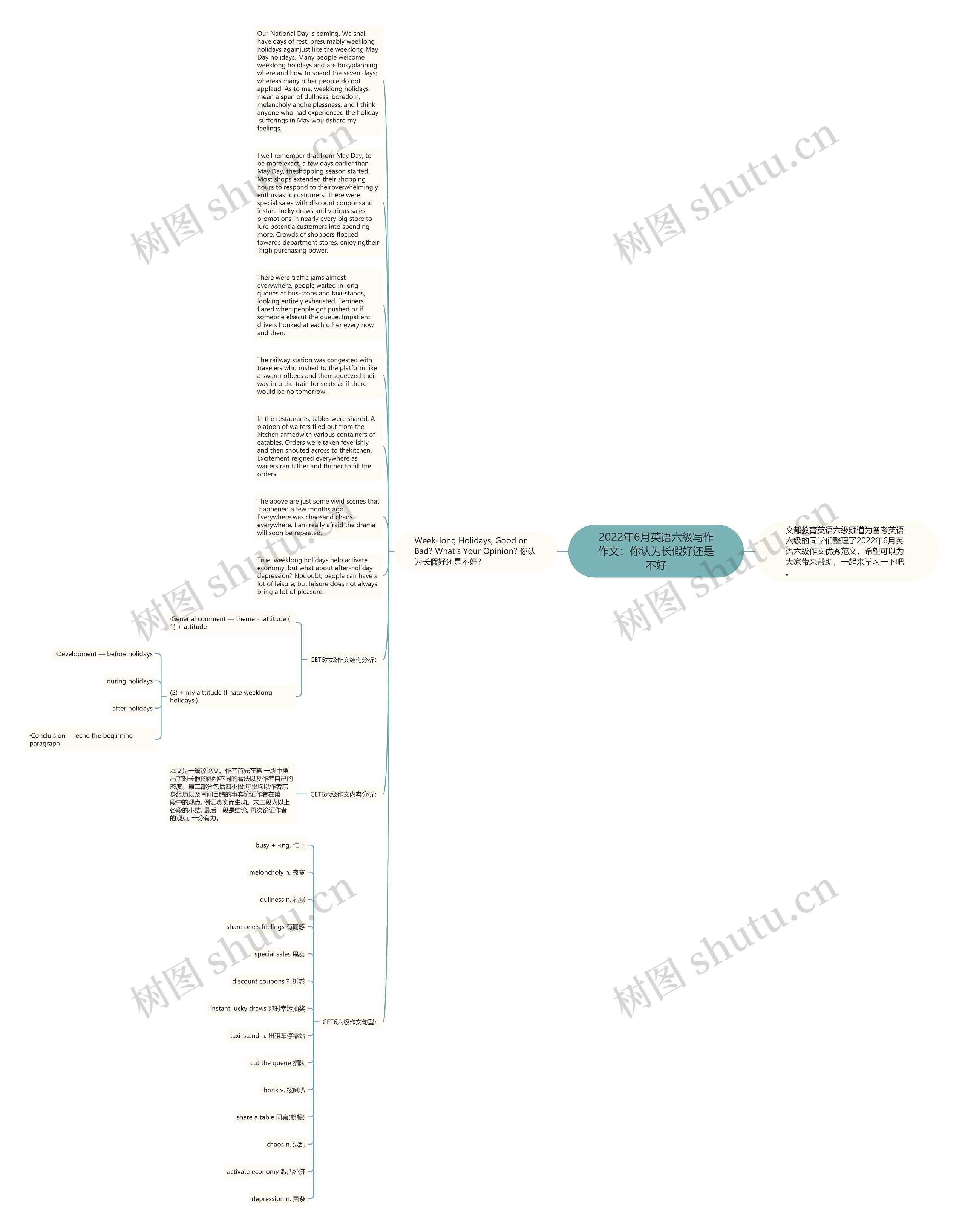 2022年6月英语六级写作作文：你认为长假好还是不好思维导图