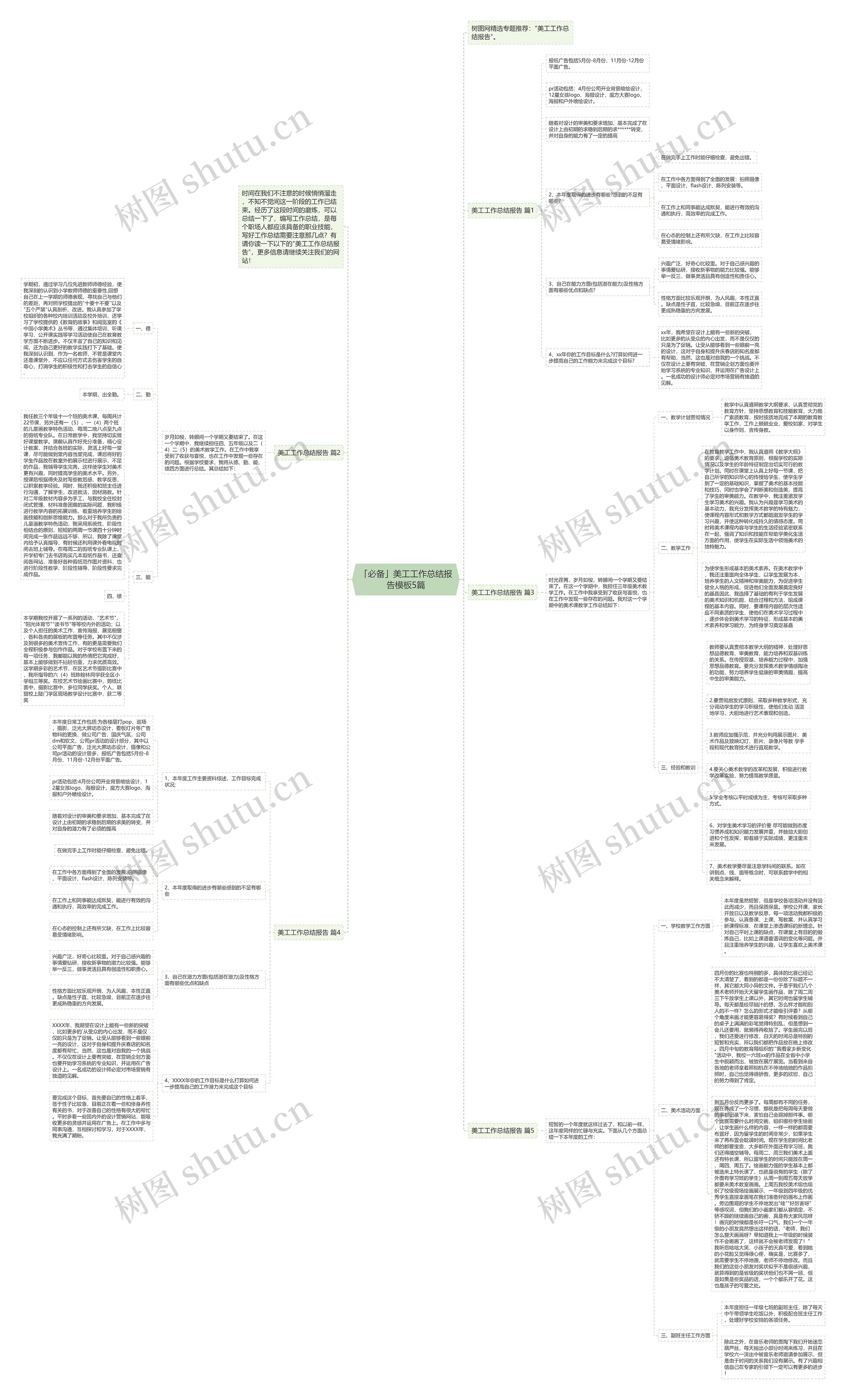 「必备」美工工作总结报告5篇思维导图