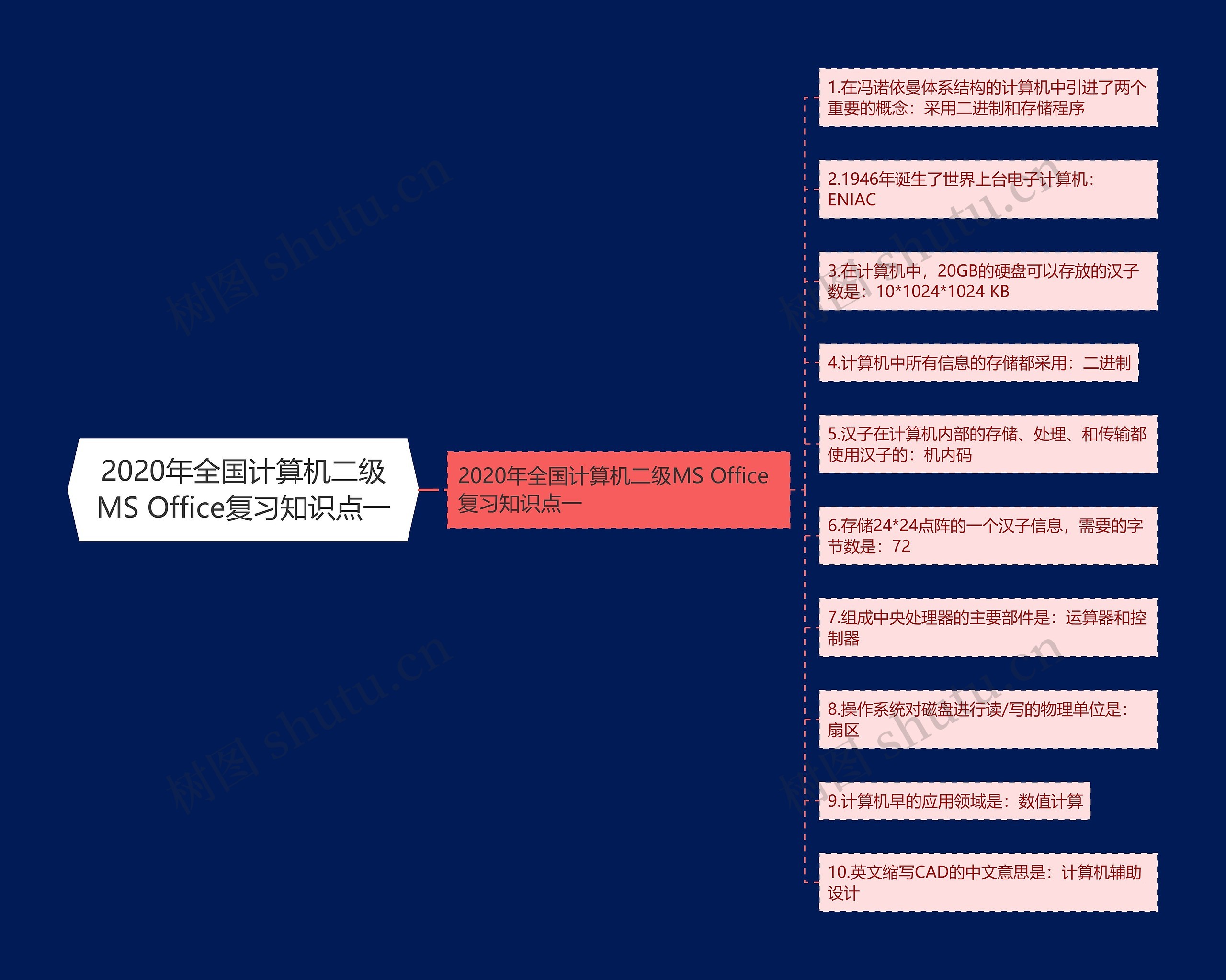 2020年全国计算机二级MS Office复习知识点一思维导图