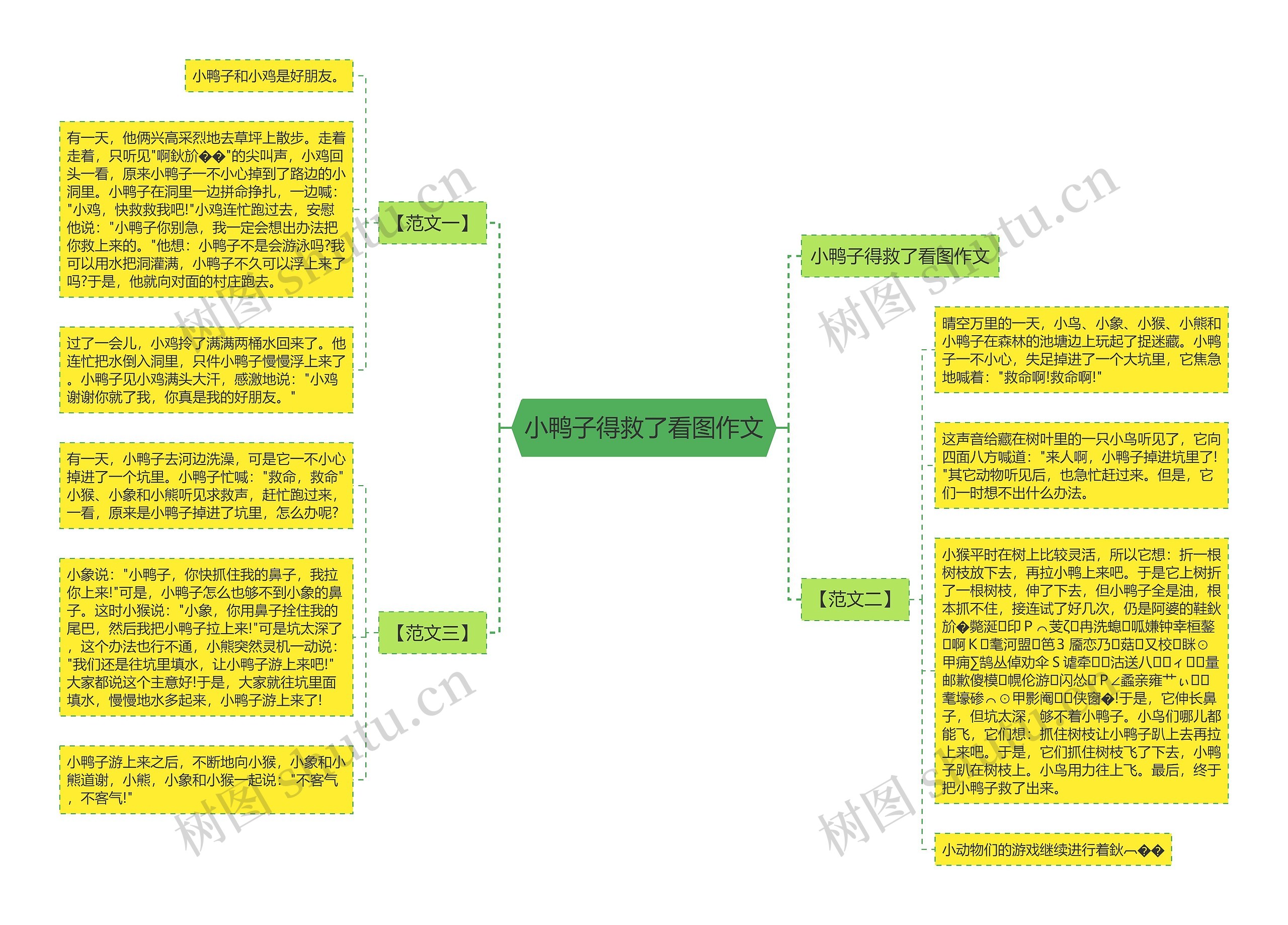 小鸭子得救了看图作文思维导图