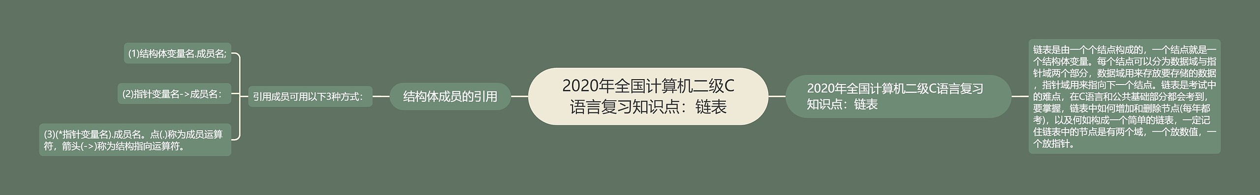 2020年全国计算机二级C语言复习知识点:链表 2020年全国计算机二级C语言复习知识点:链表