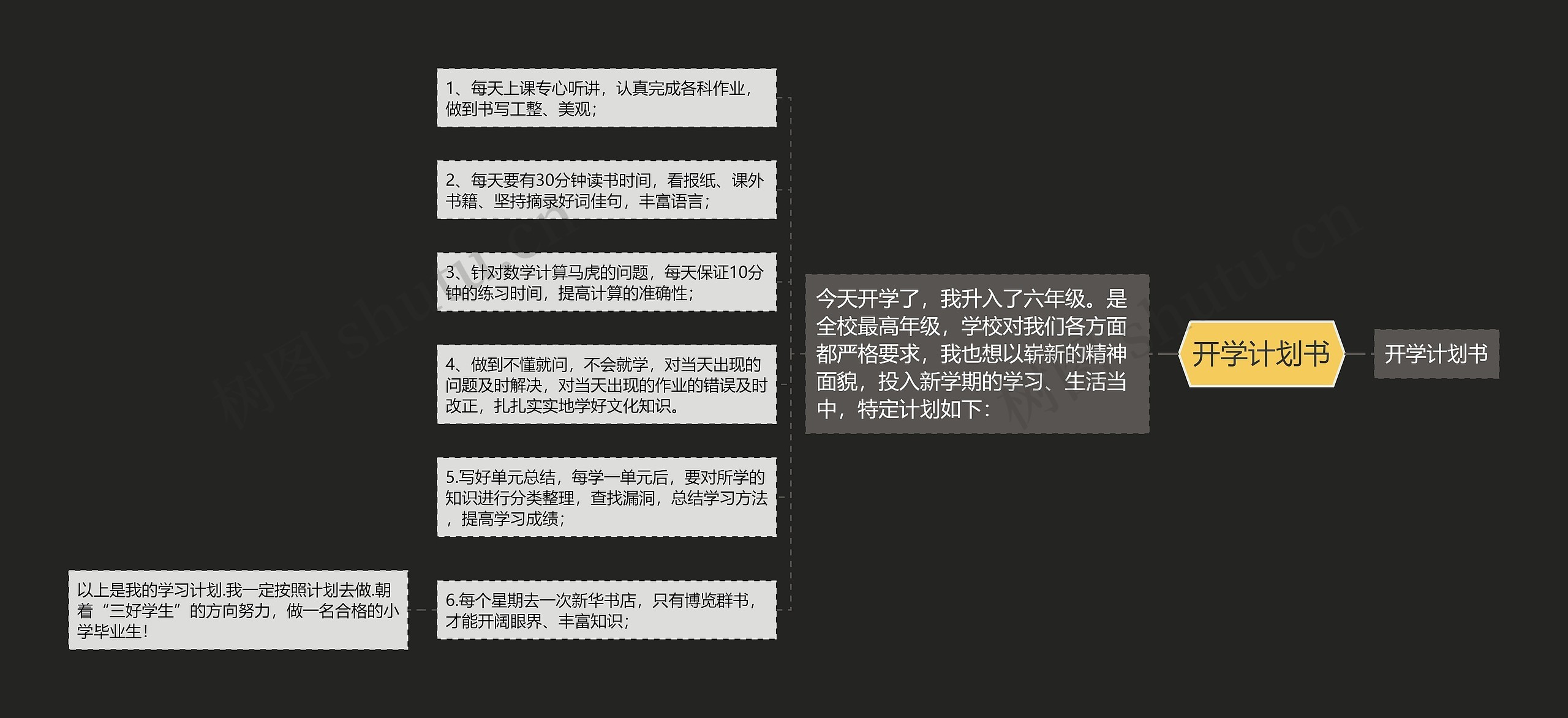 开学计划书思维导图