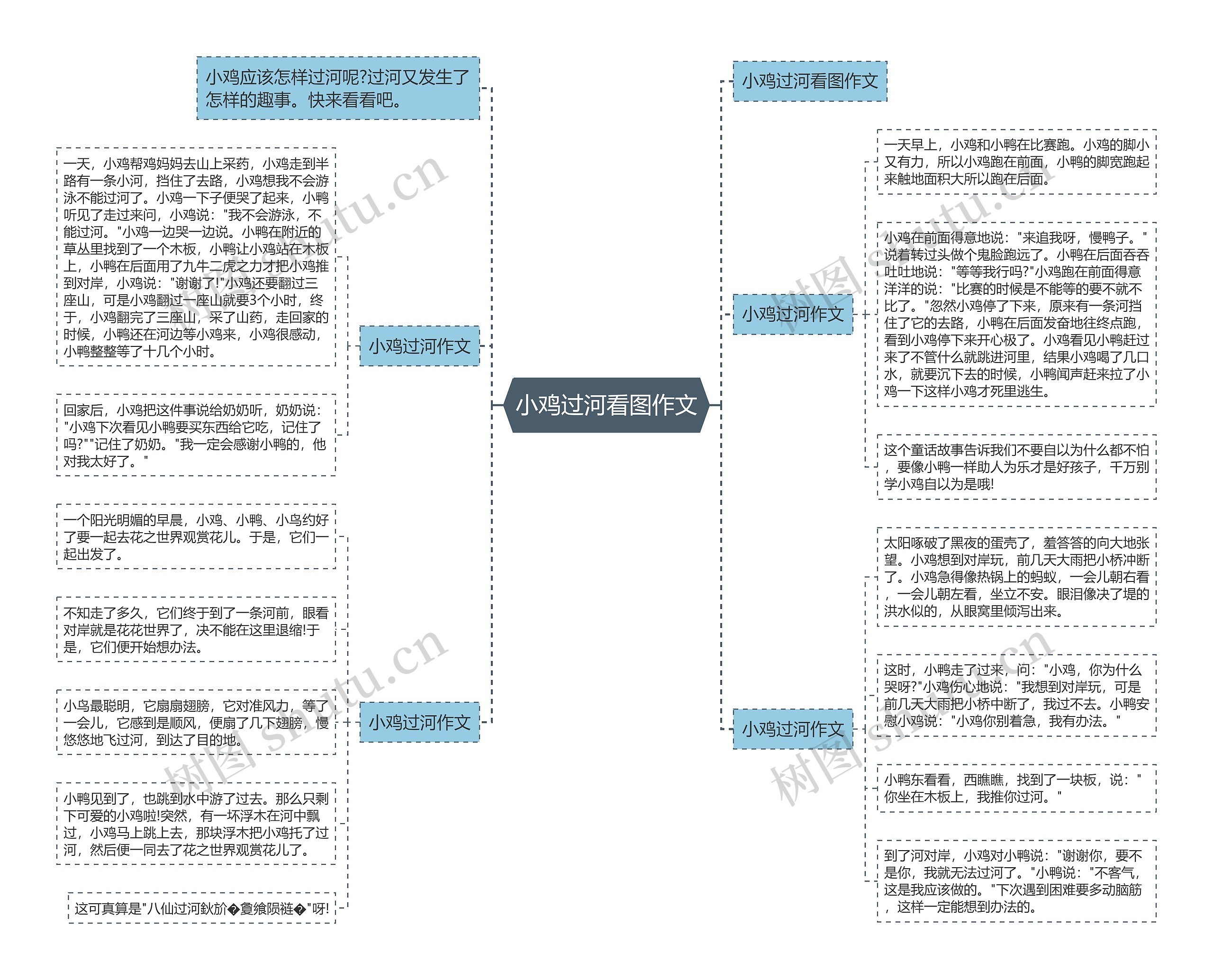 小鸡过河看图作文