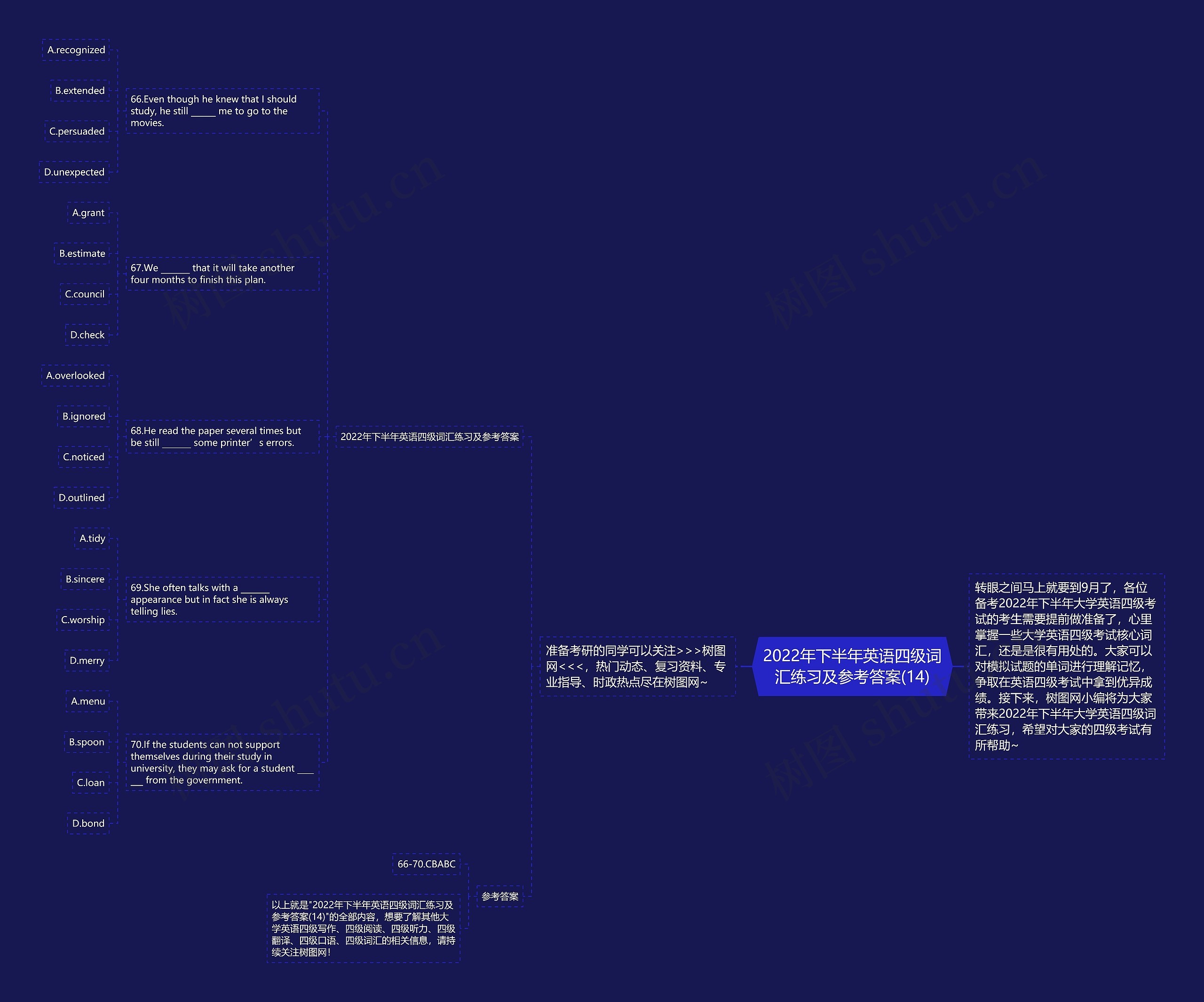 2022年下半年英语四级词汇练习及参考答案(14)思维导图