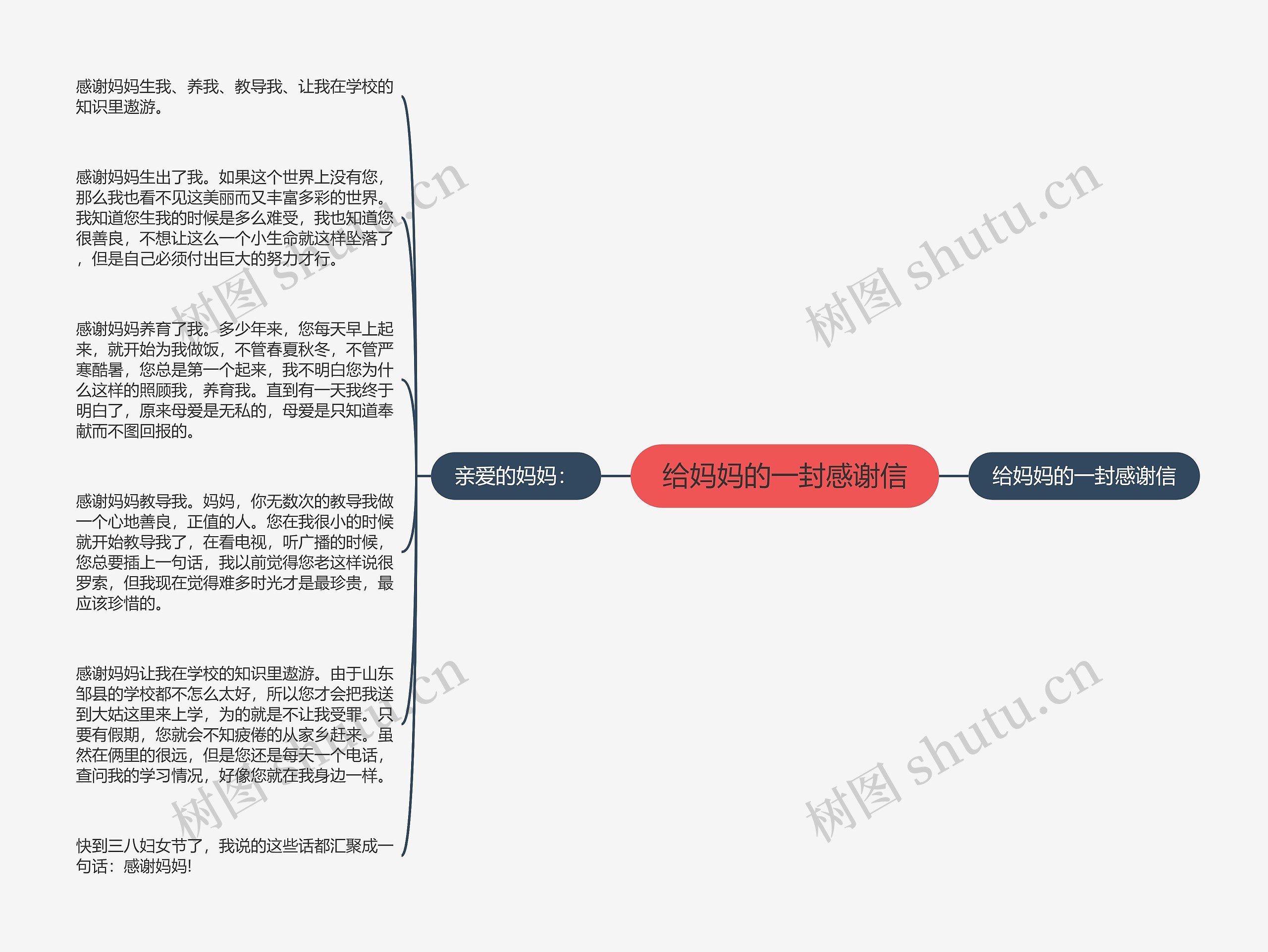 给妈妈的一封感谢信