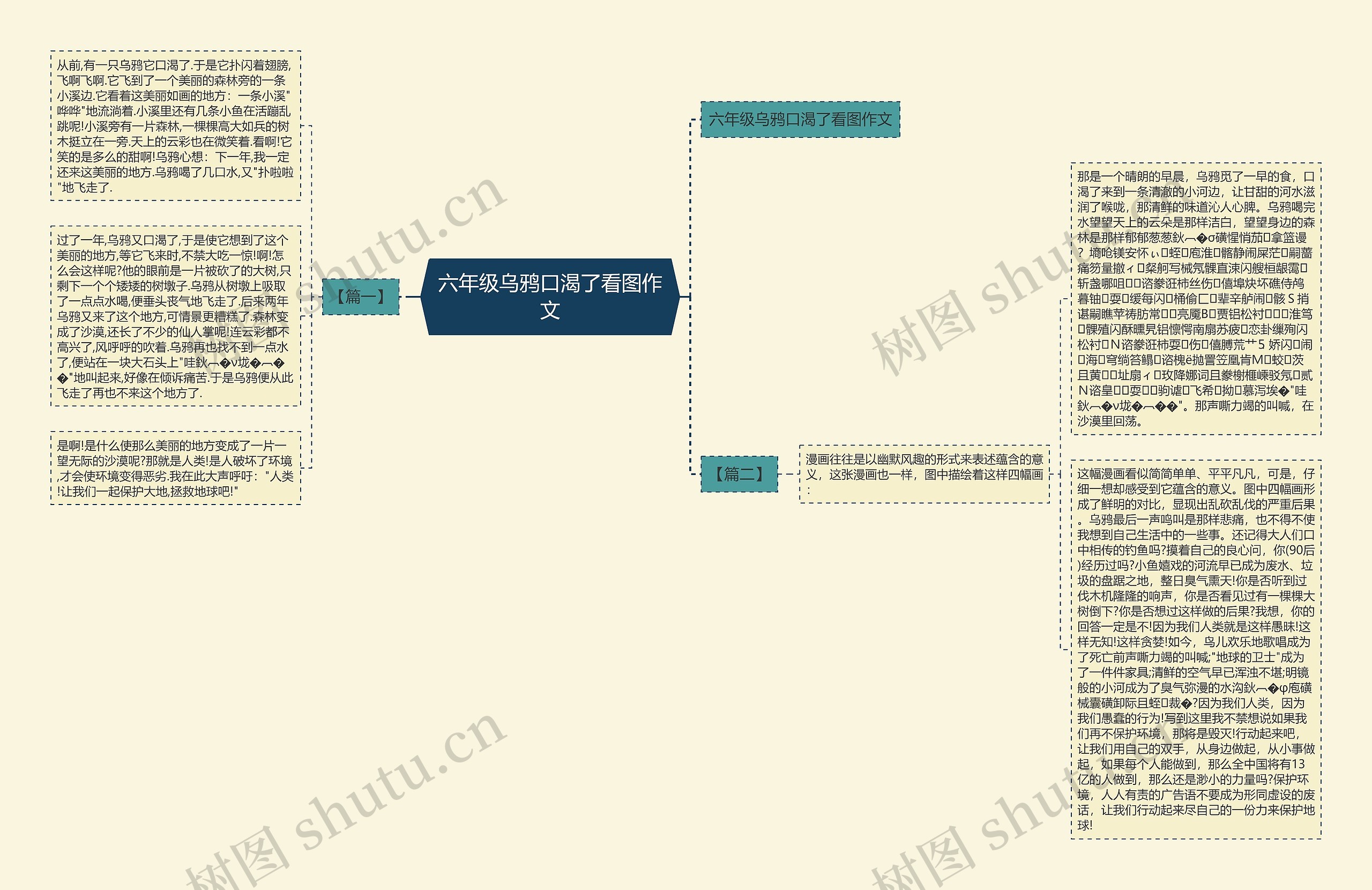 六年级乌鸦口渴了看图作文思维导图