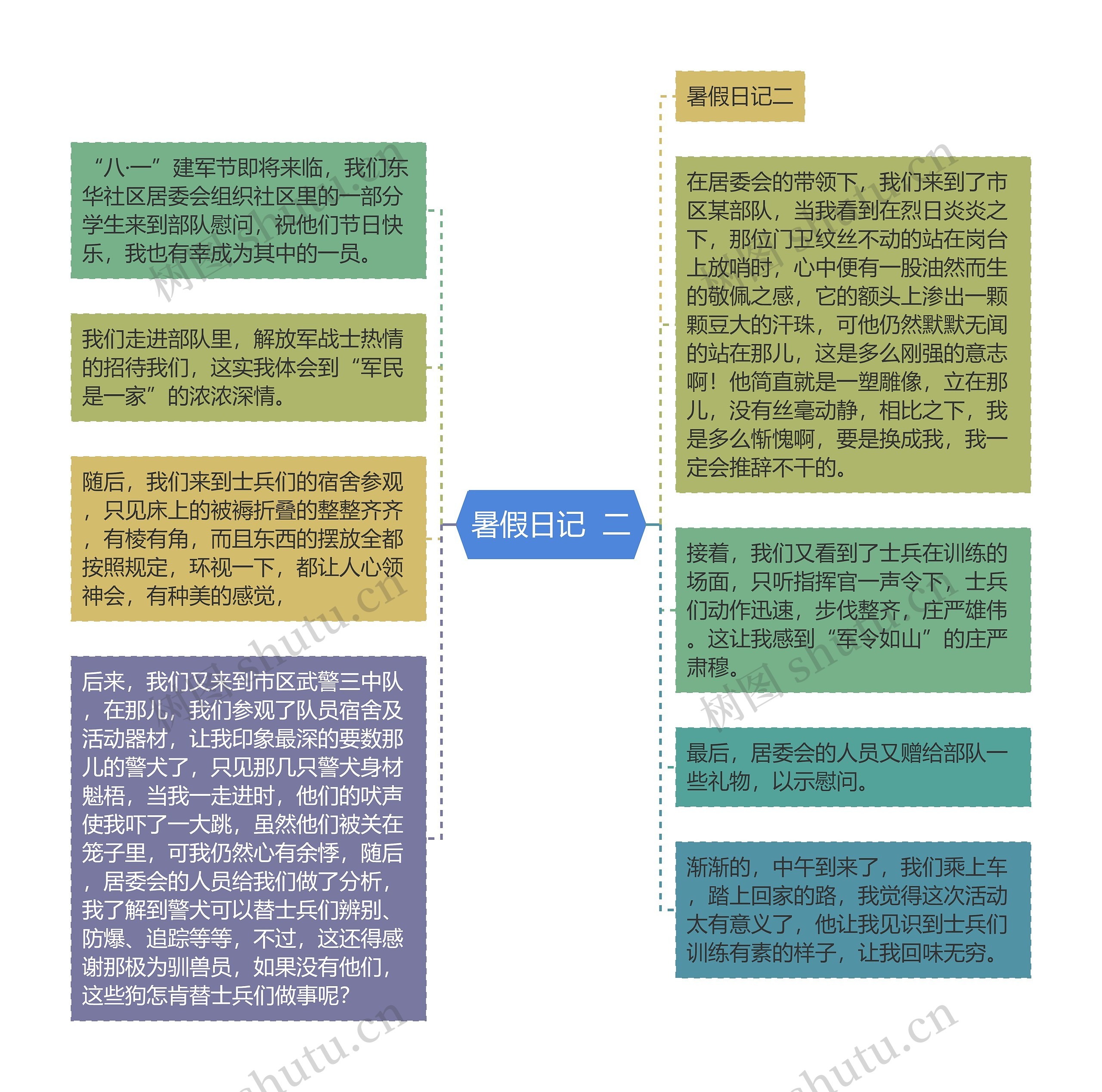 暑假日记  二