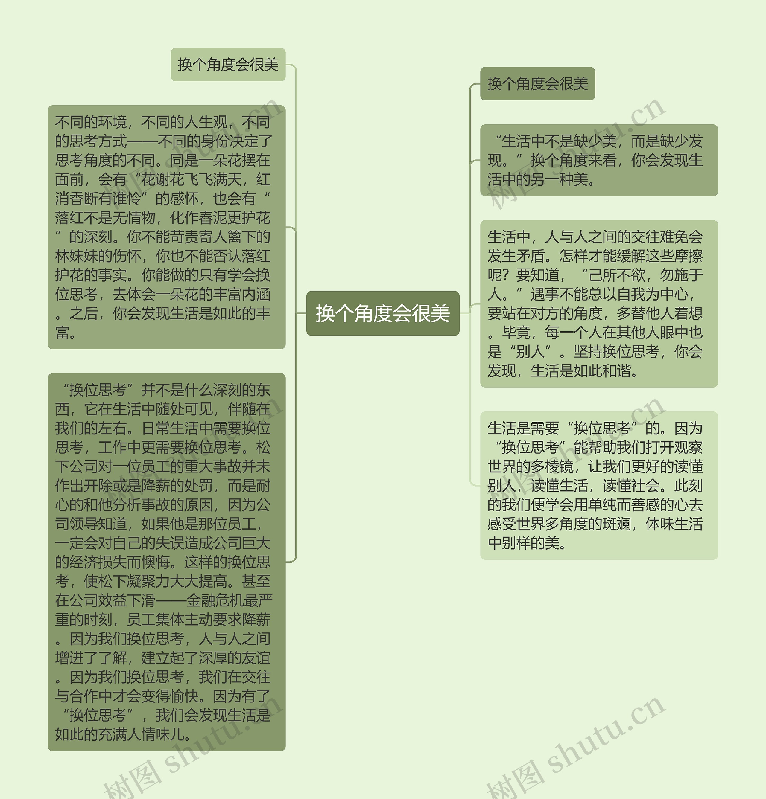 换个角度会很美思维导图高清图 换个角度会很美思维导图