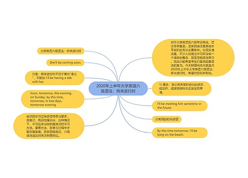 2020年上半年大学英语六级语法：将来进行时