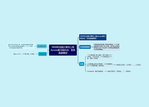 2020年全国计算机二级Access复习知识点：关系数据模型