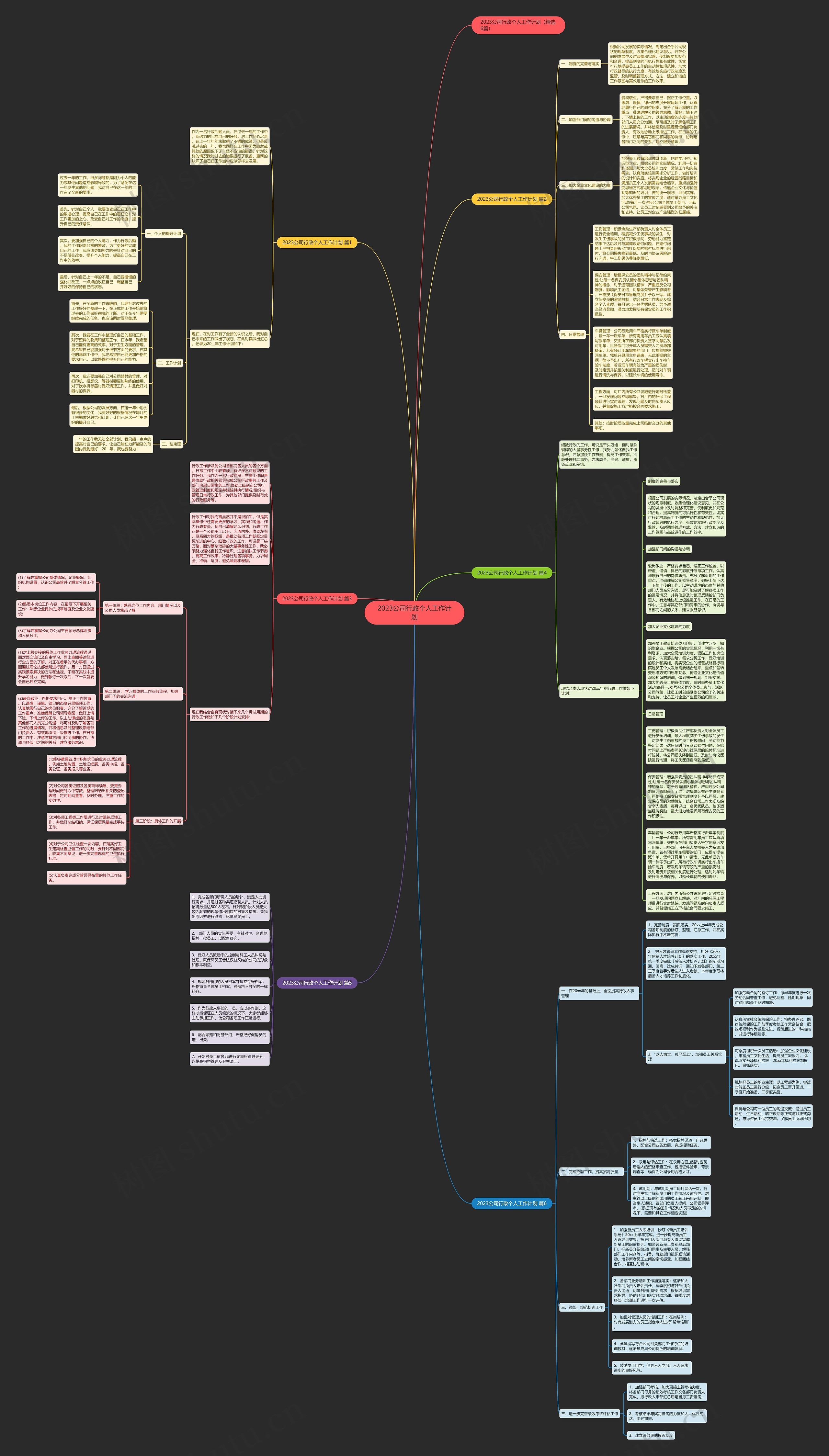 2023公司行政个人工作计划思维导图
