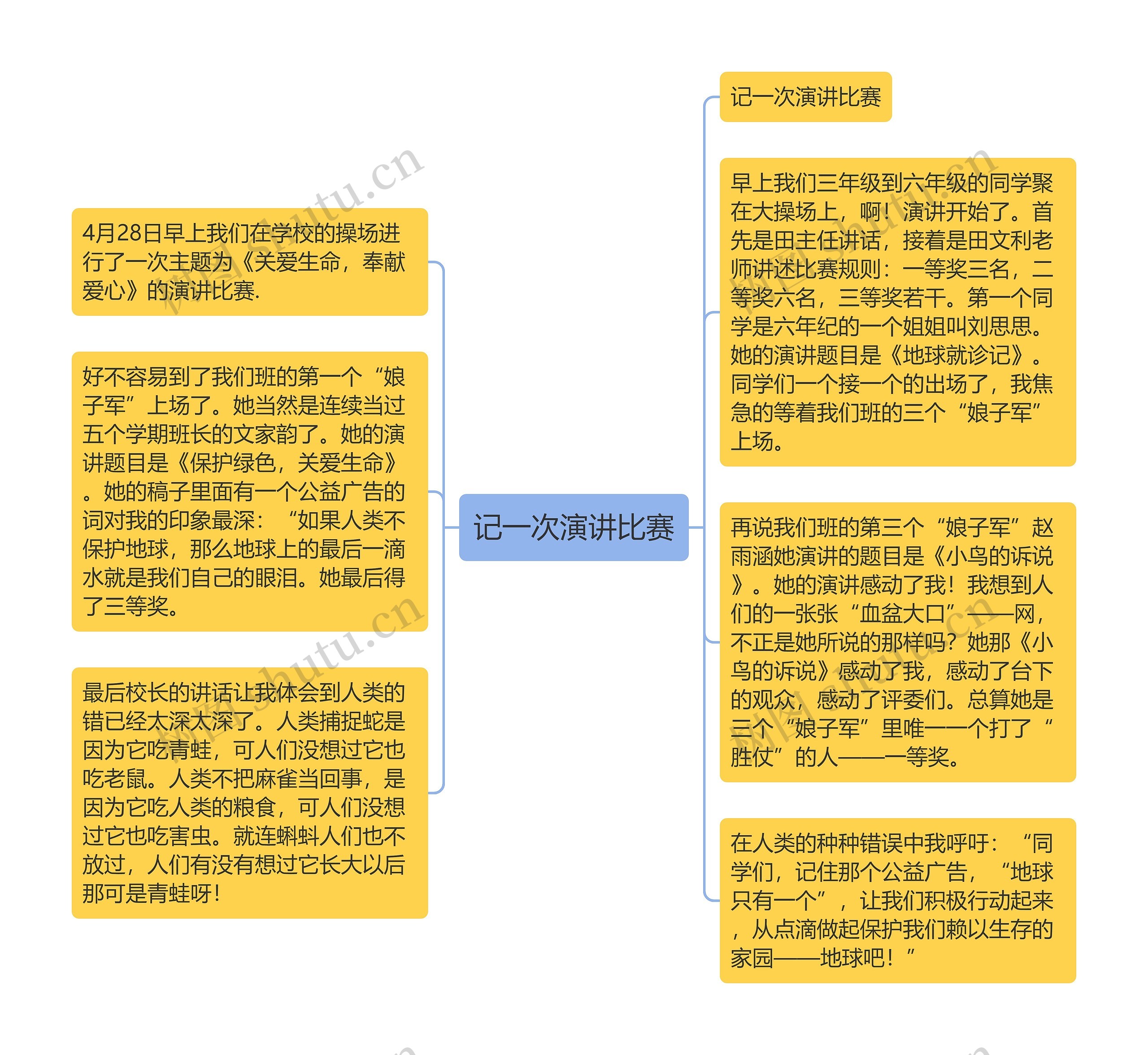 记一次演讲比赛